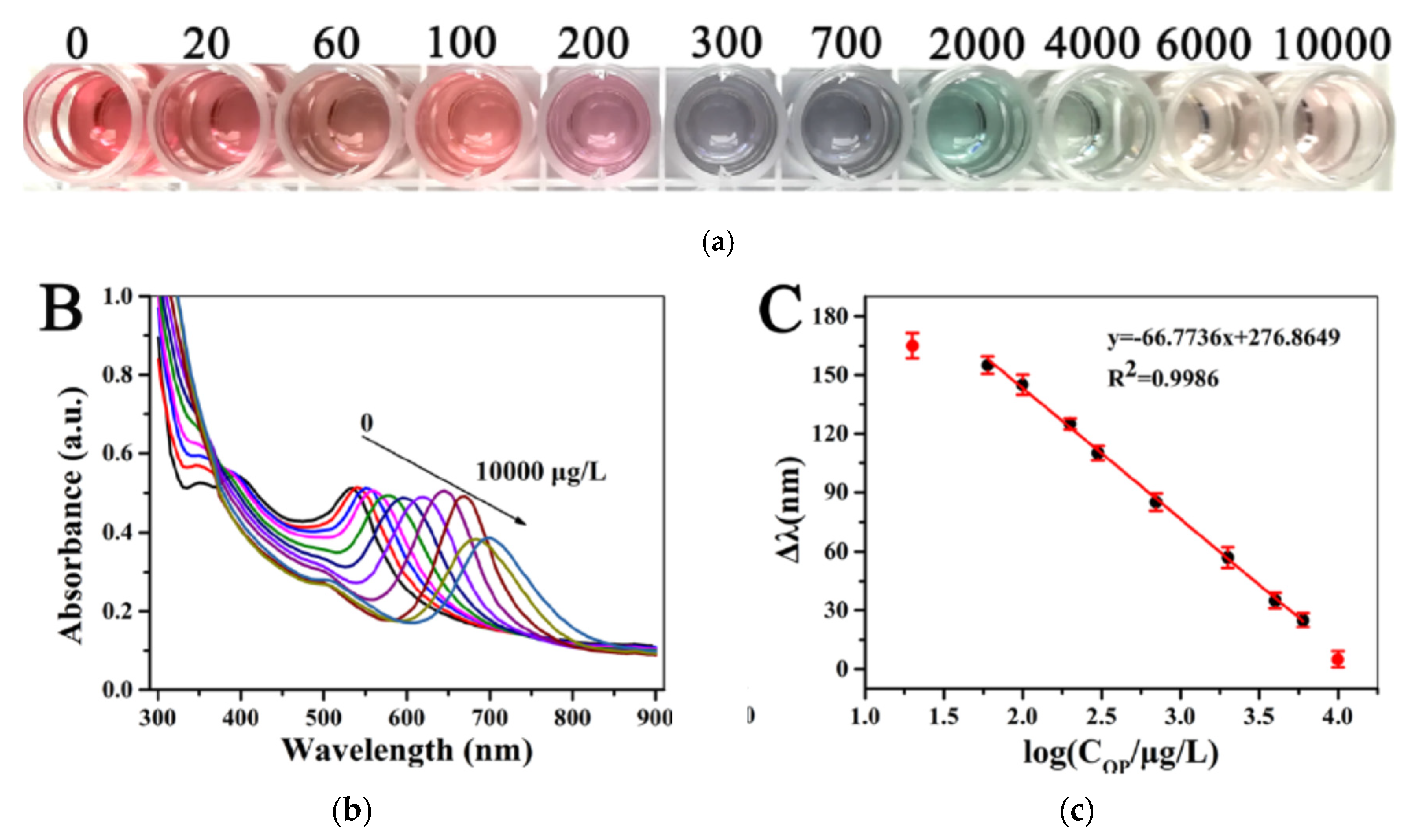 Preprints 78846 g021