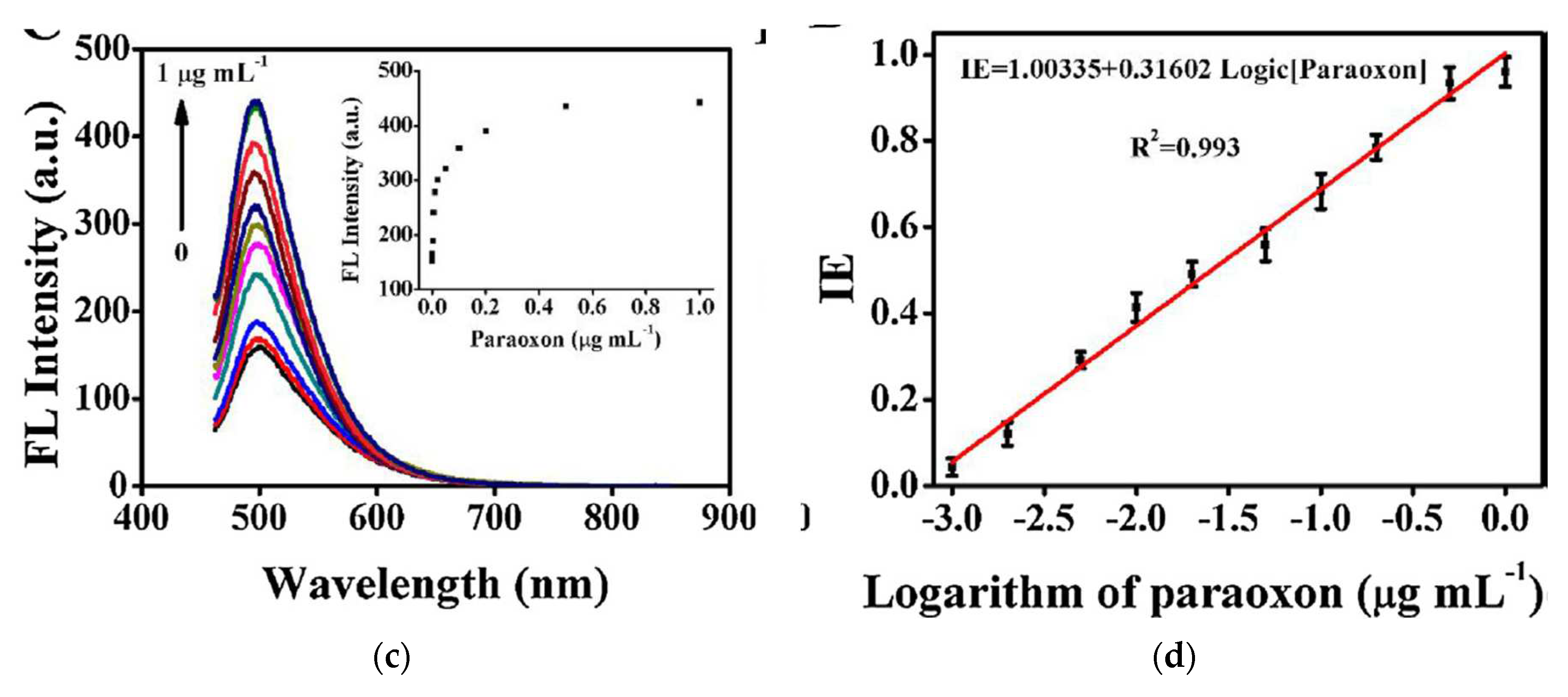 Preprints 78846 g025b