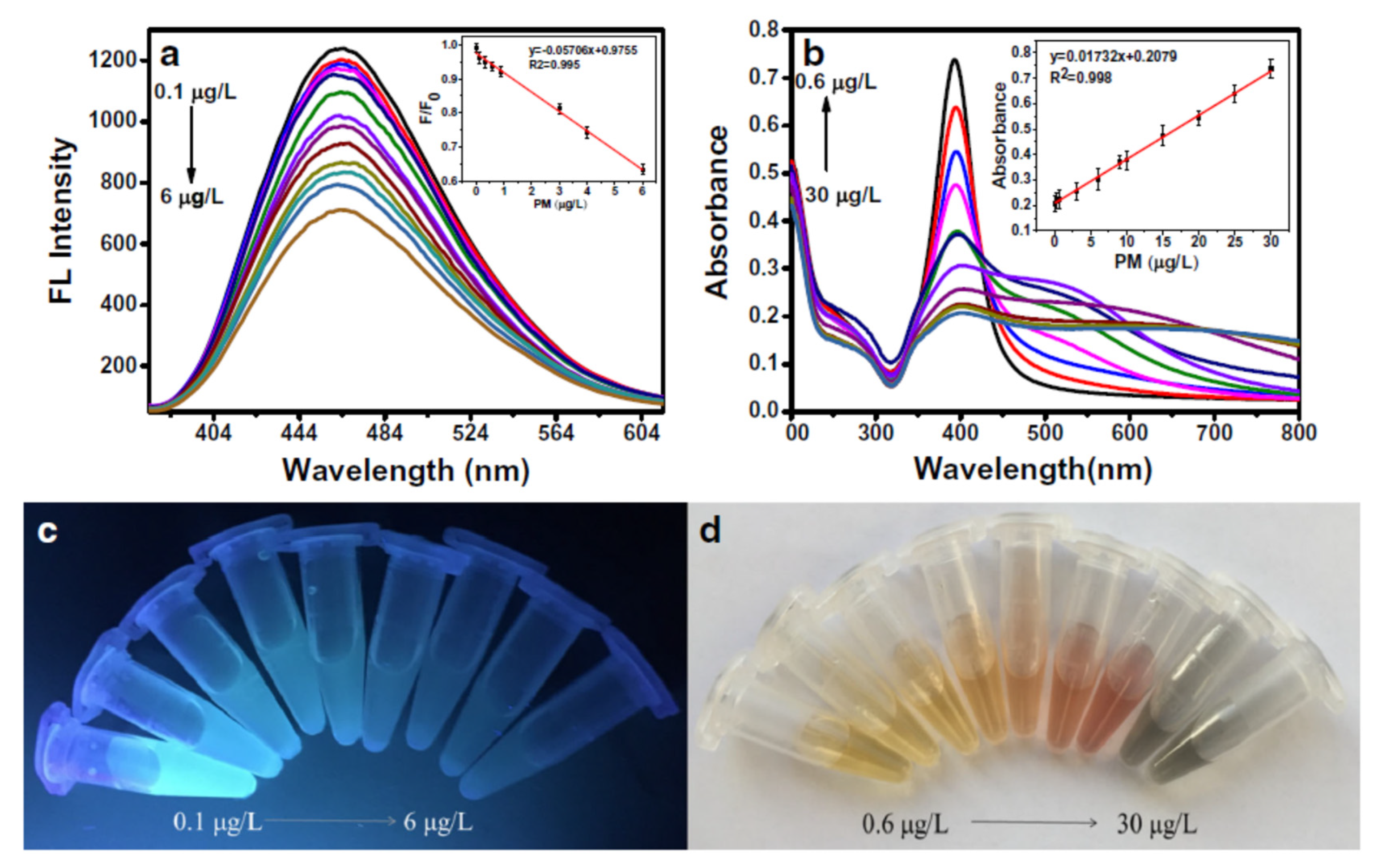 Preprints 78846 g026