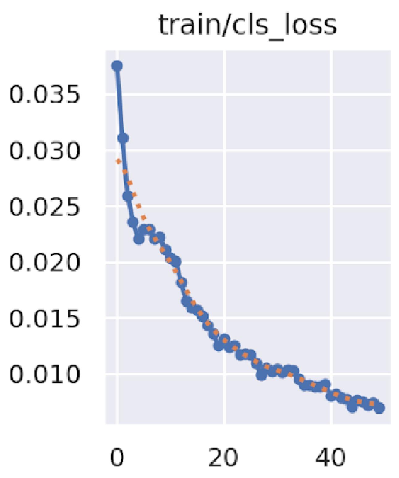 Preprints 81279 g002