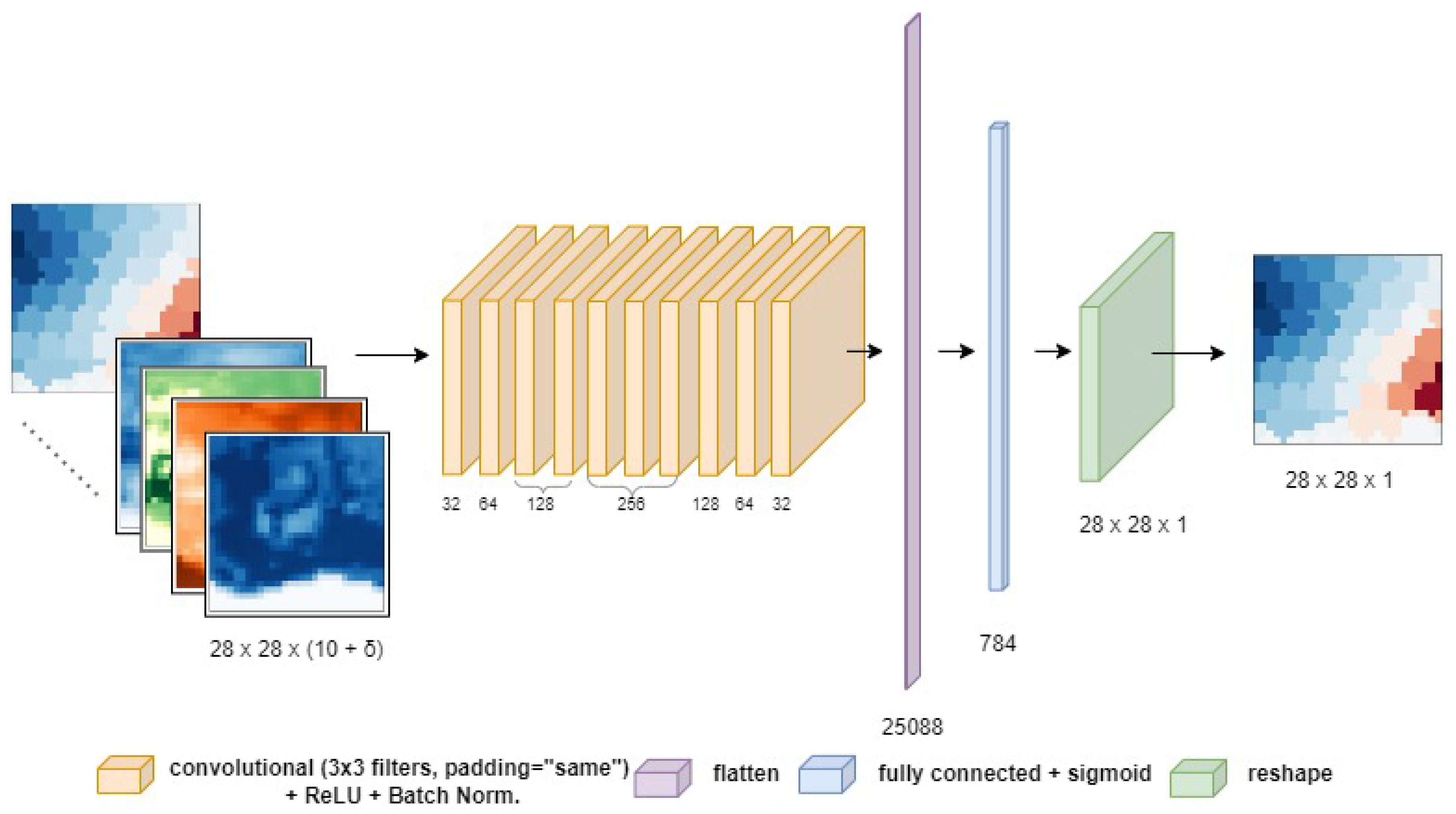 Preprints 81279 g004