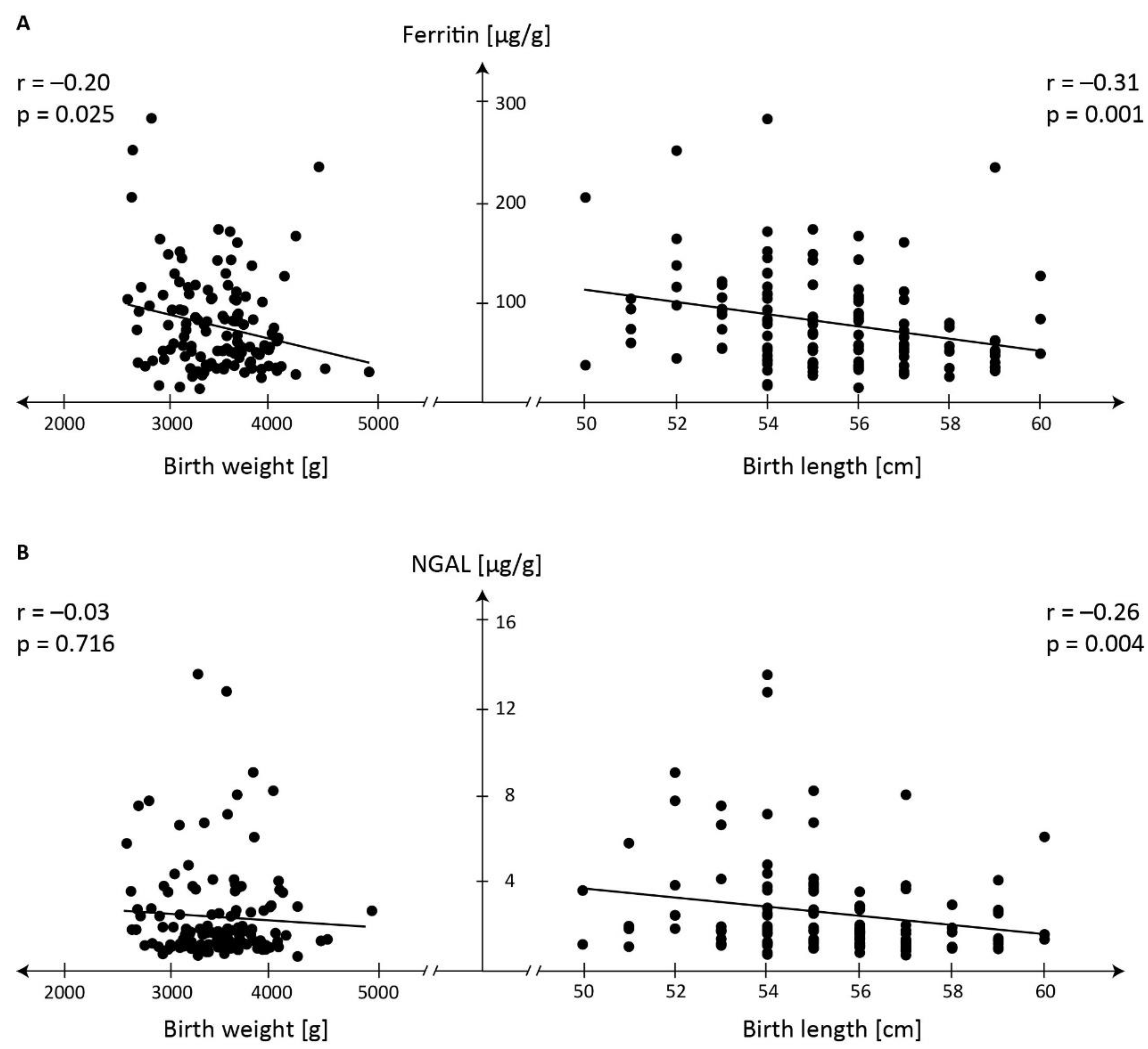 Preprints 113839 g001