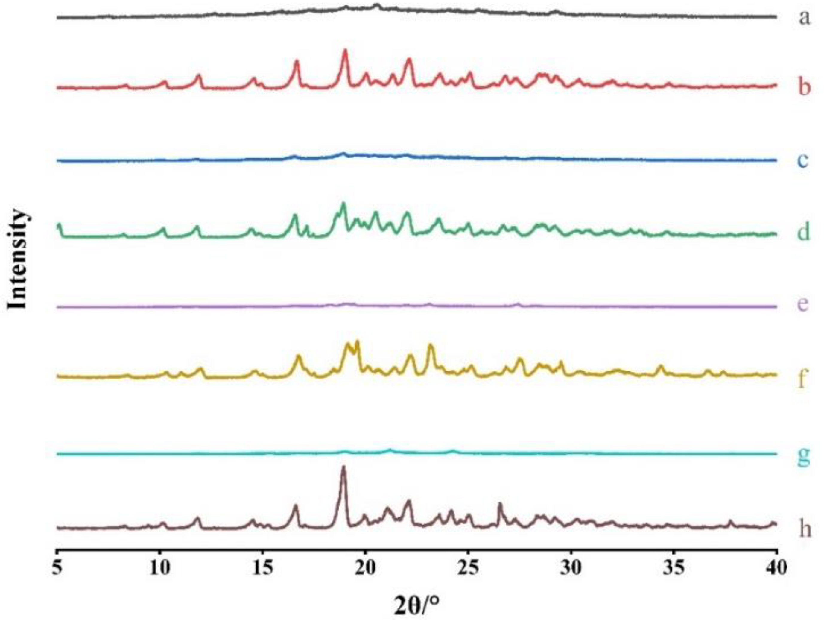 Preprints 105407 g003