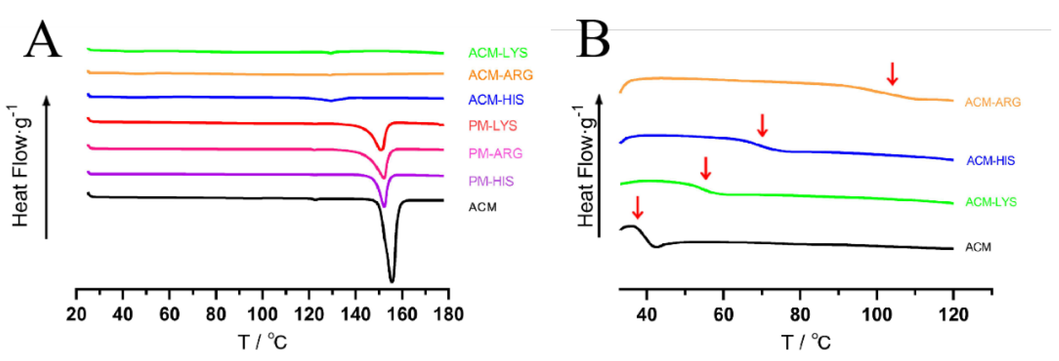 Preprints 105407 g004