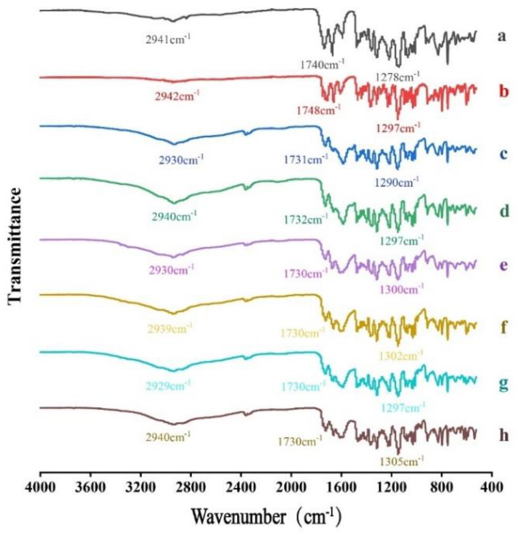 Preprints 105407 g005