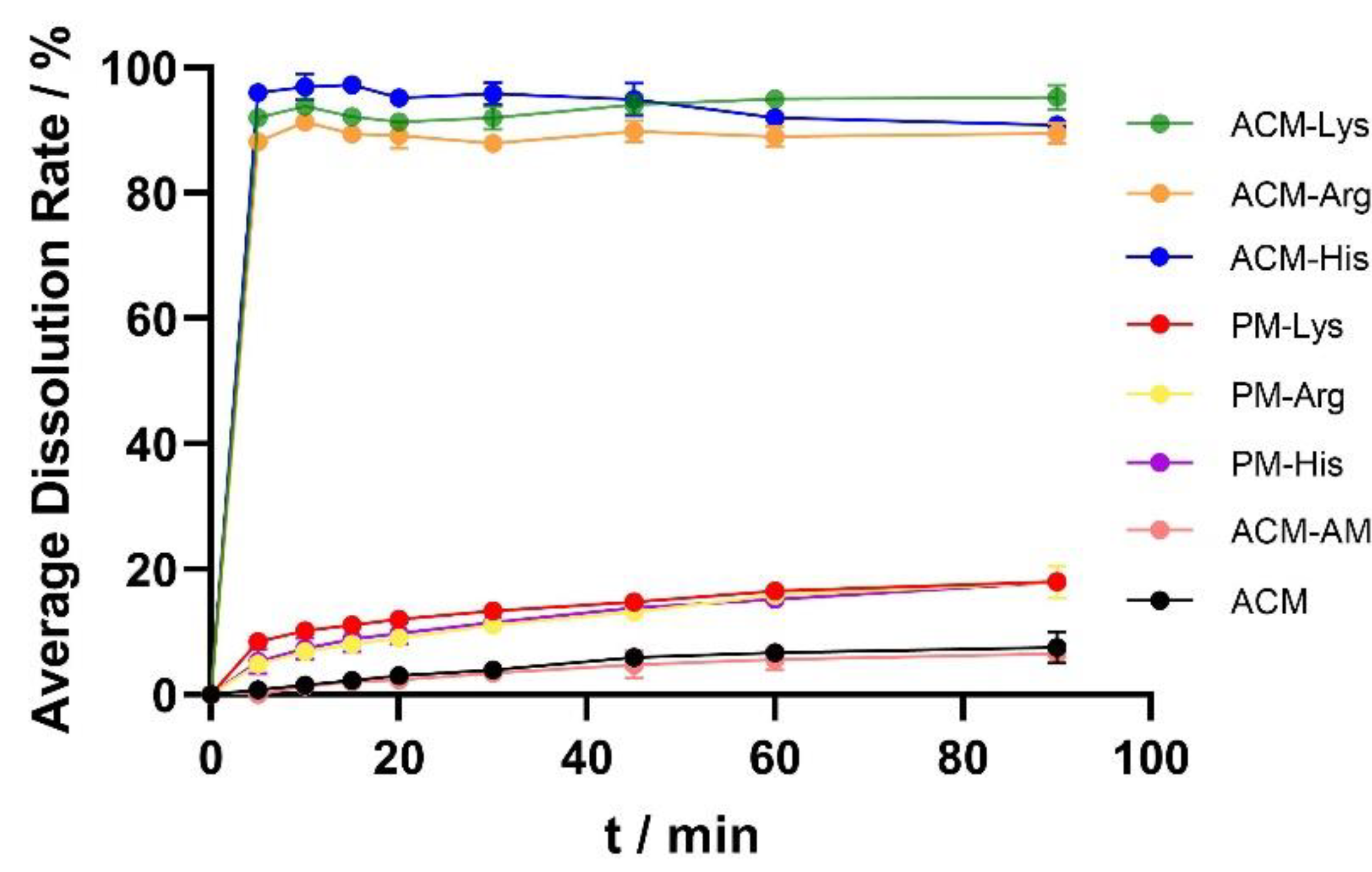 Preprints 105407 g007