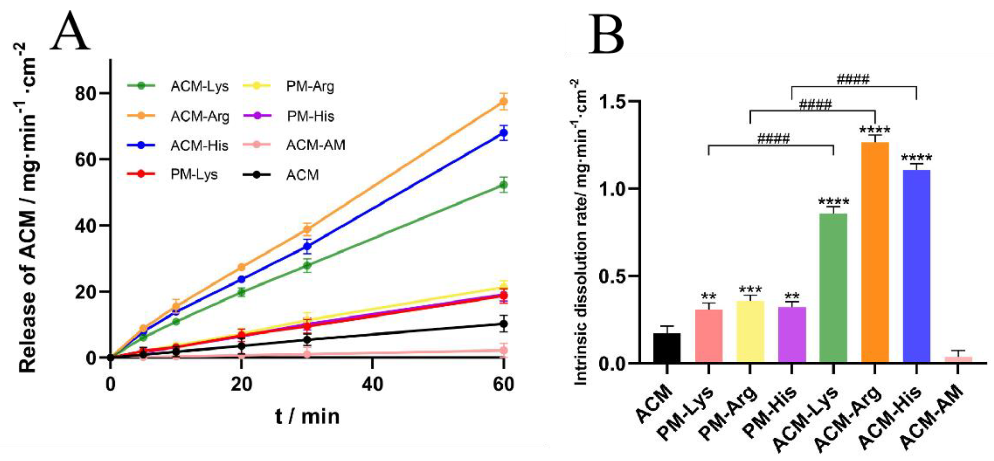 Preprints 105407 g008