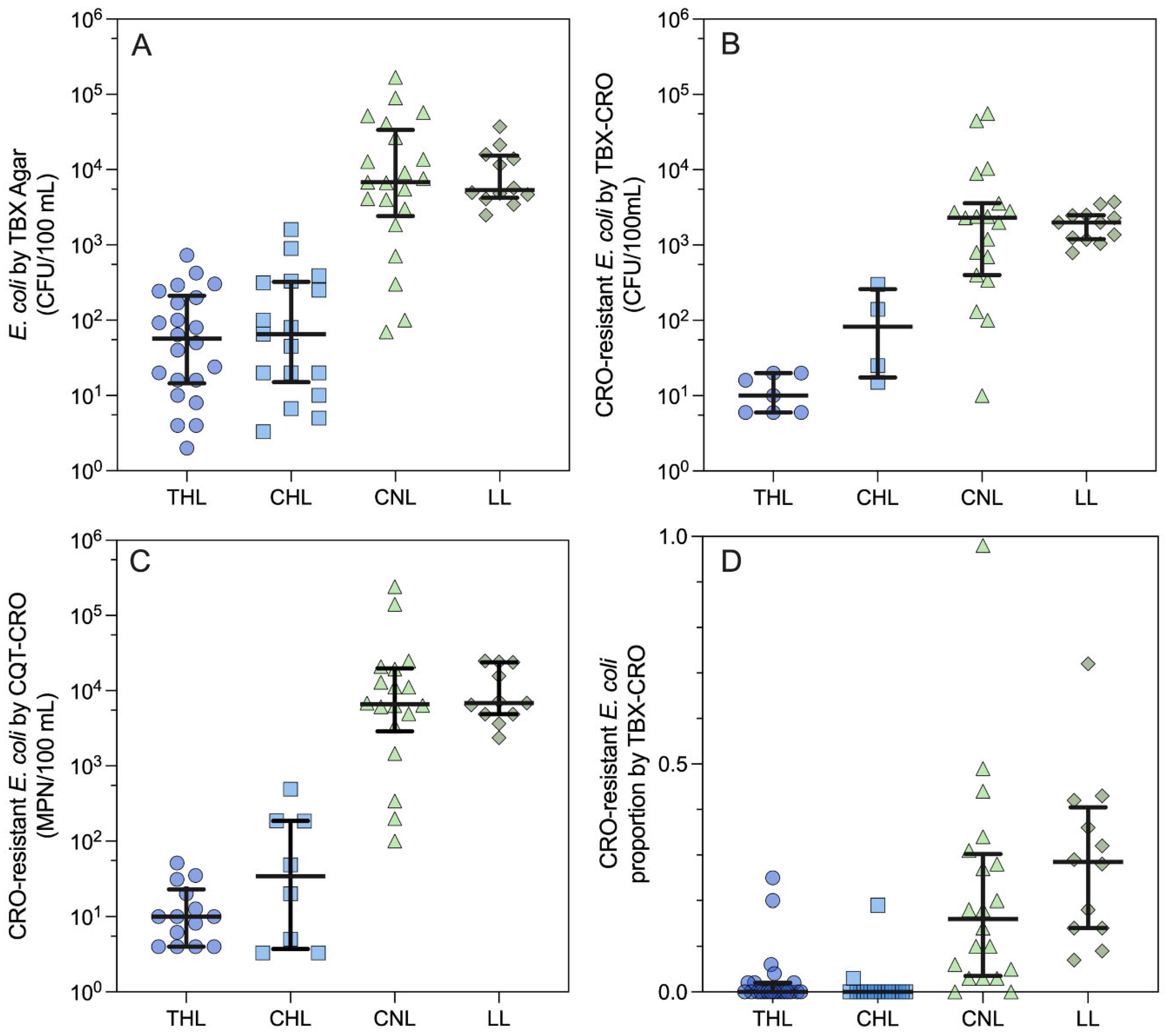 Preprints 118479 g001