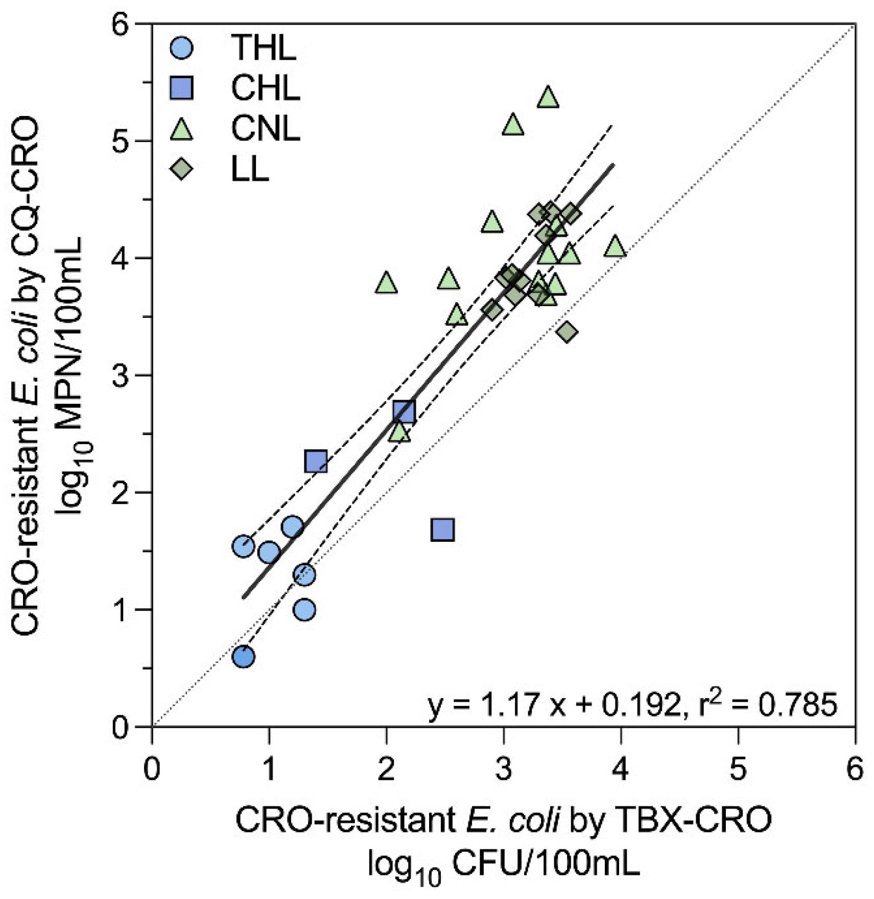 Preprints 118479 g002