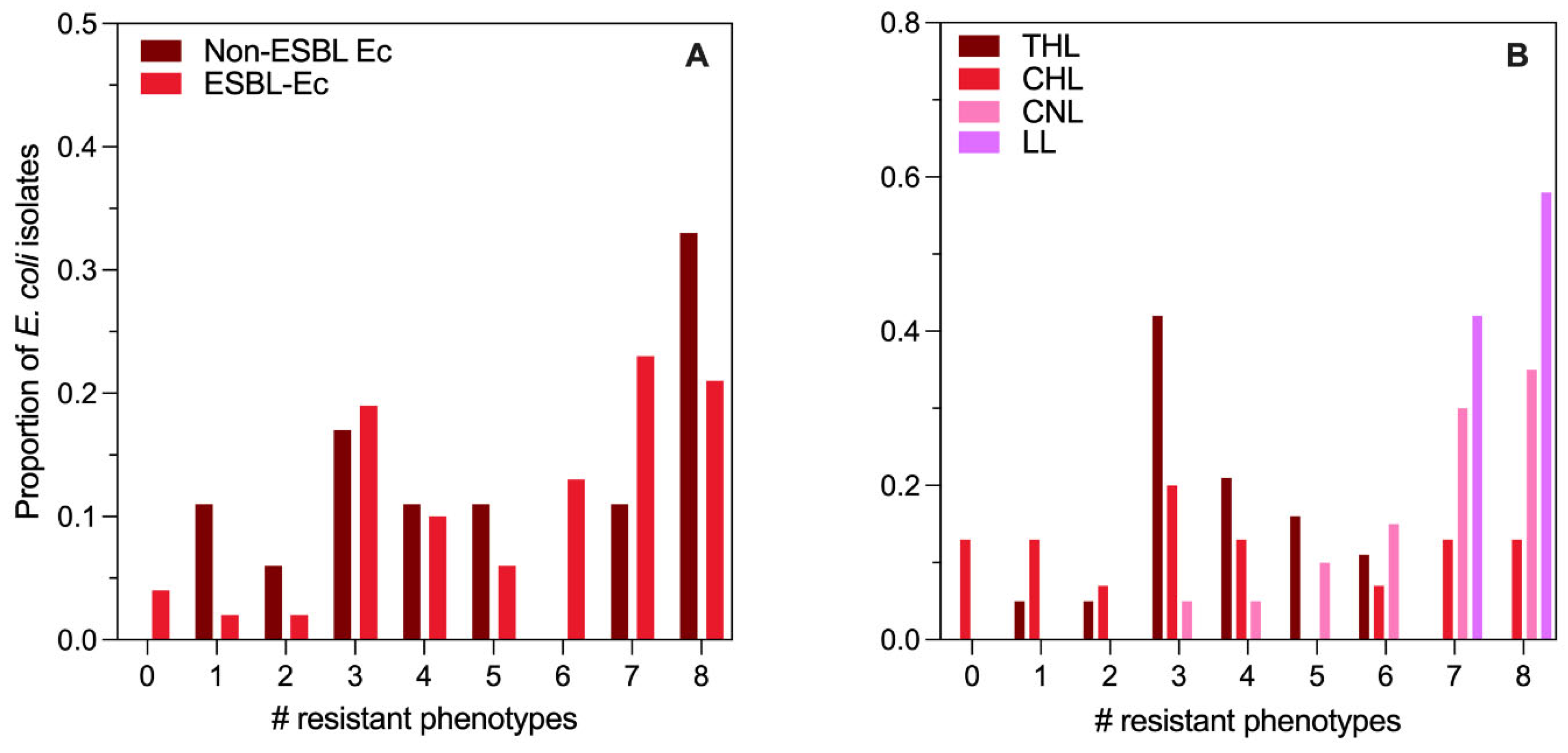 Preprints 118479 g003