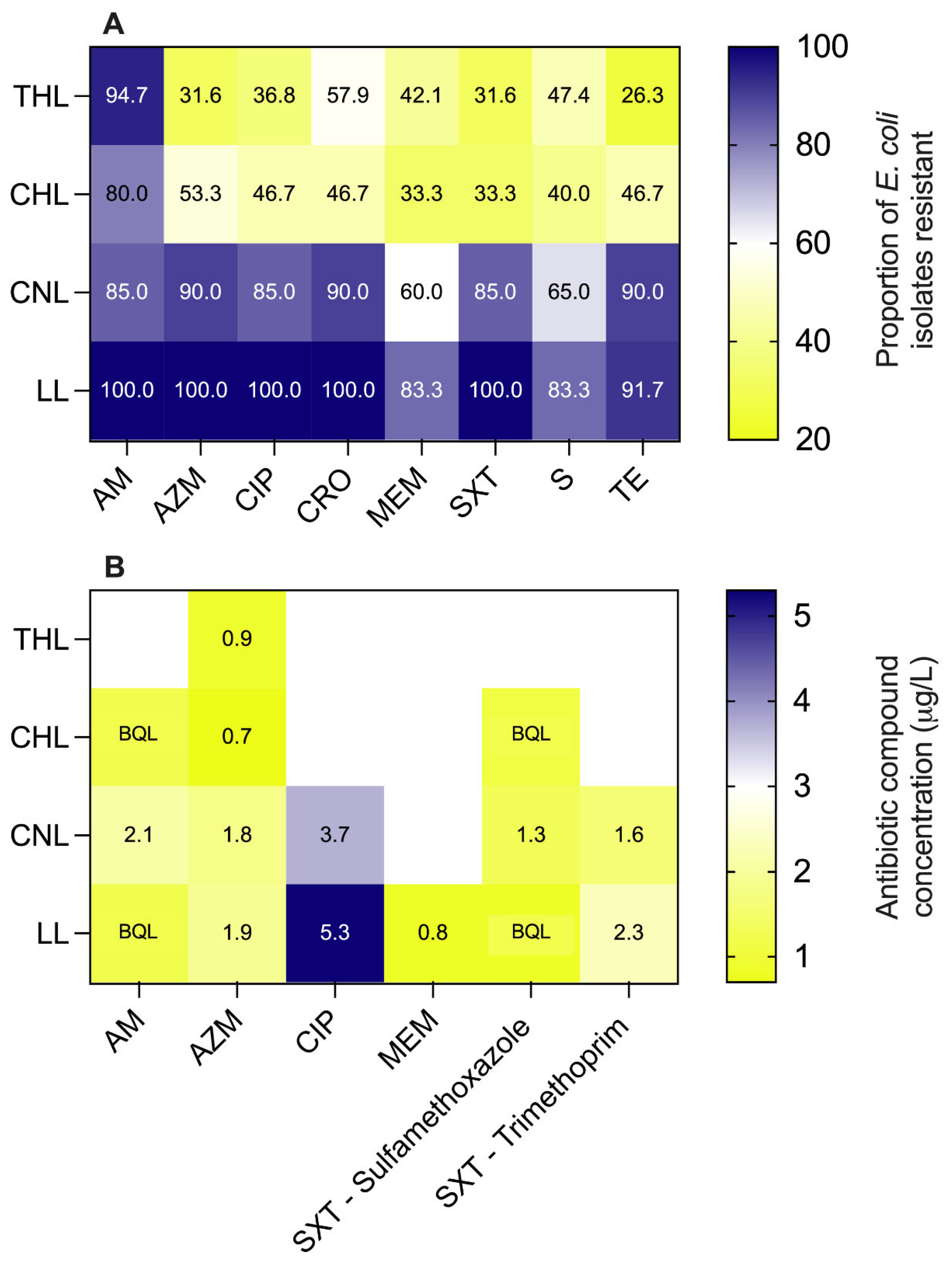 Preprints 118479 g004