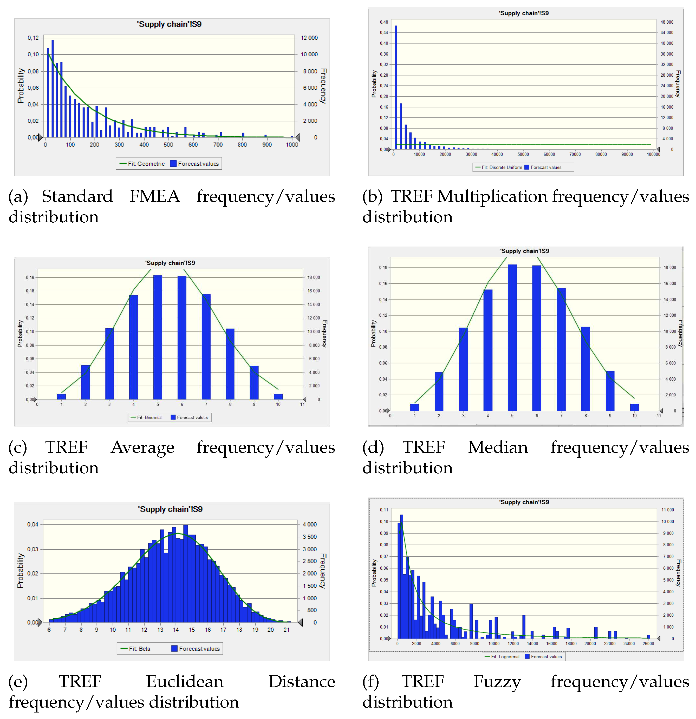 Preprints 93245 g005