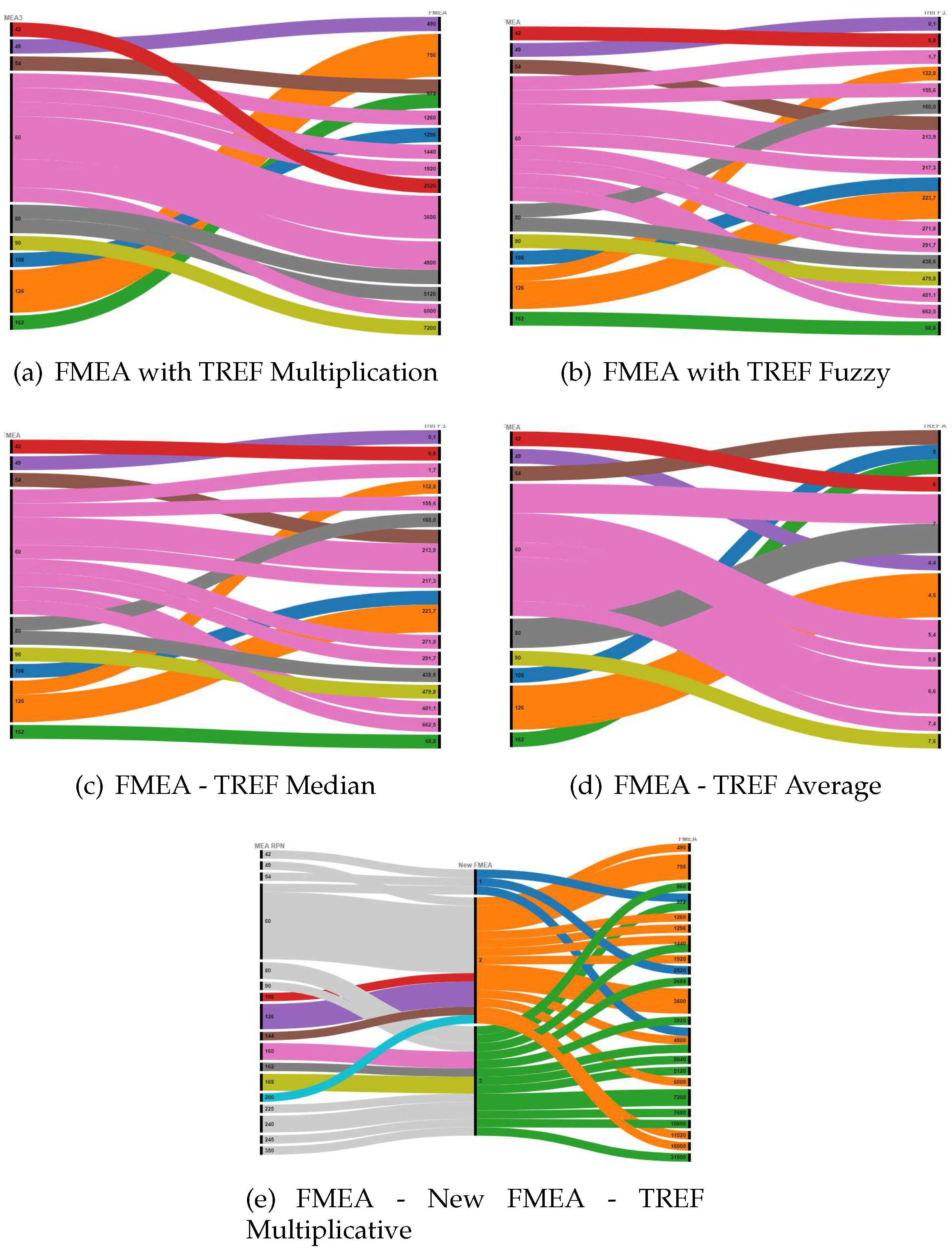 Preprints 93245 g006