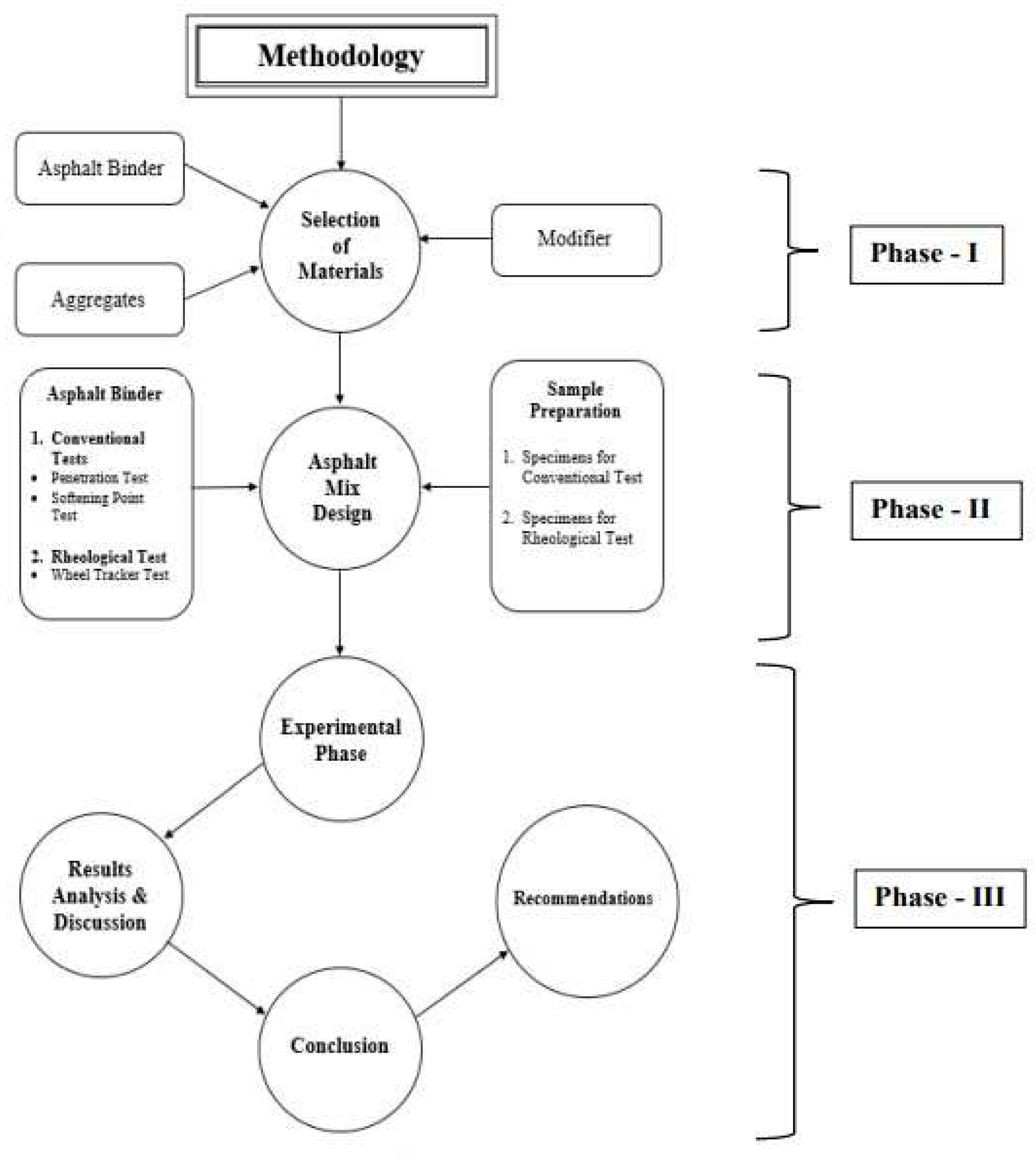 Preprints 81882 g001