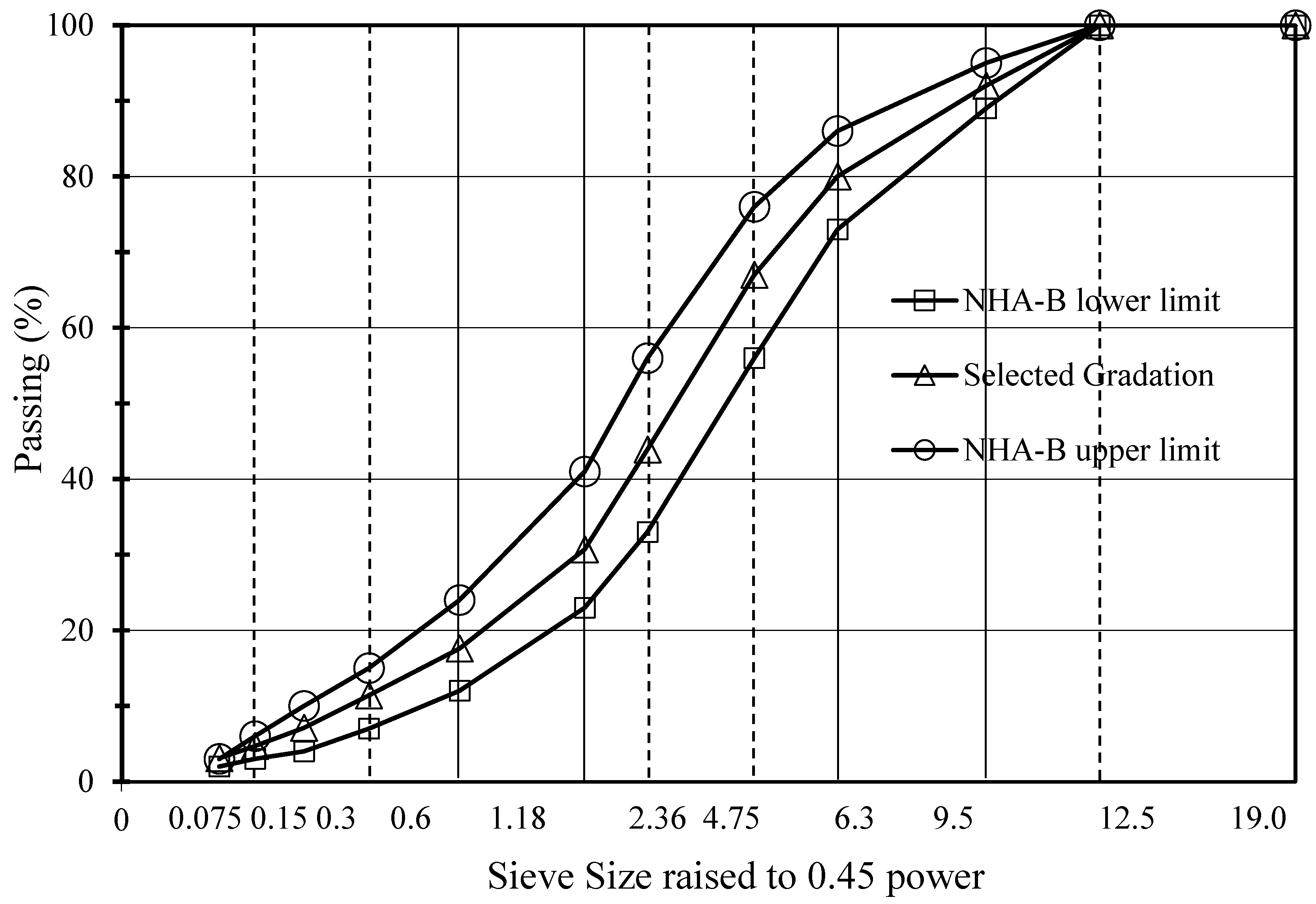 Preprints 81882 g004