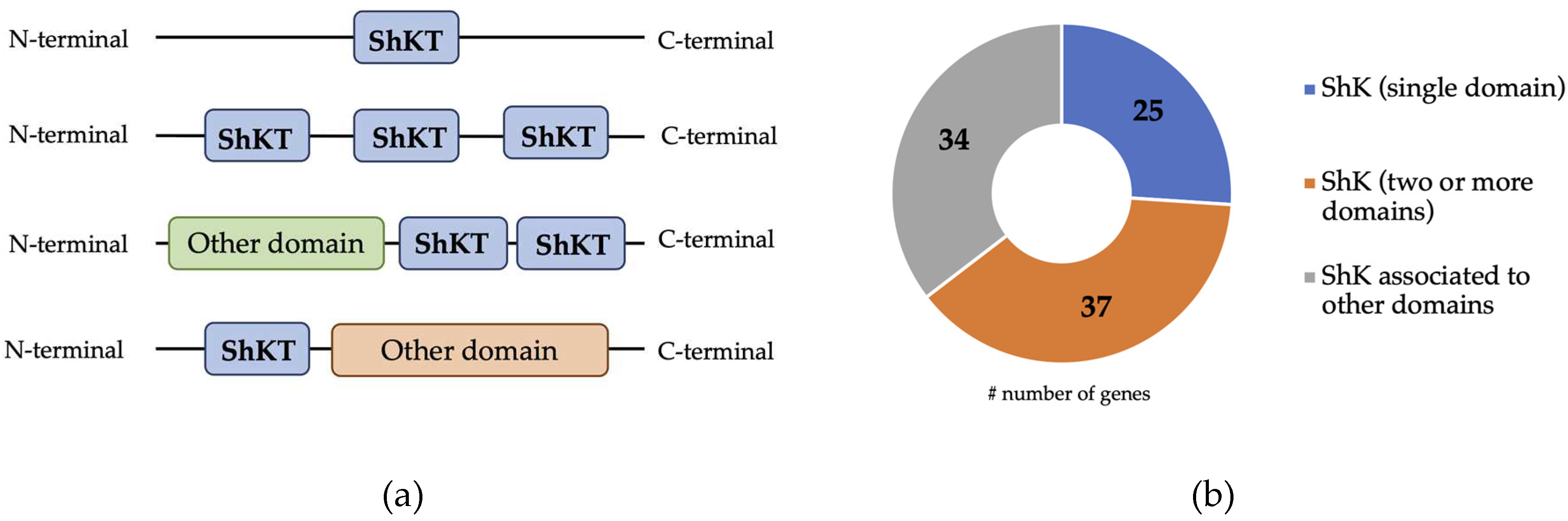 Preprints 92425 g001