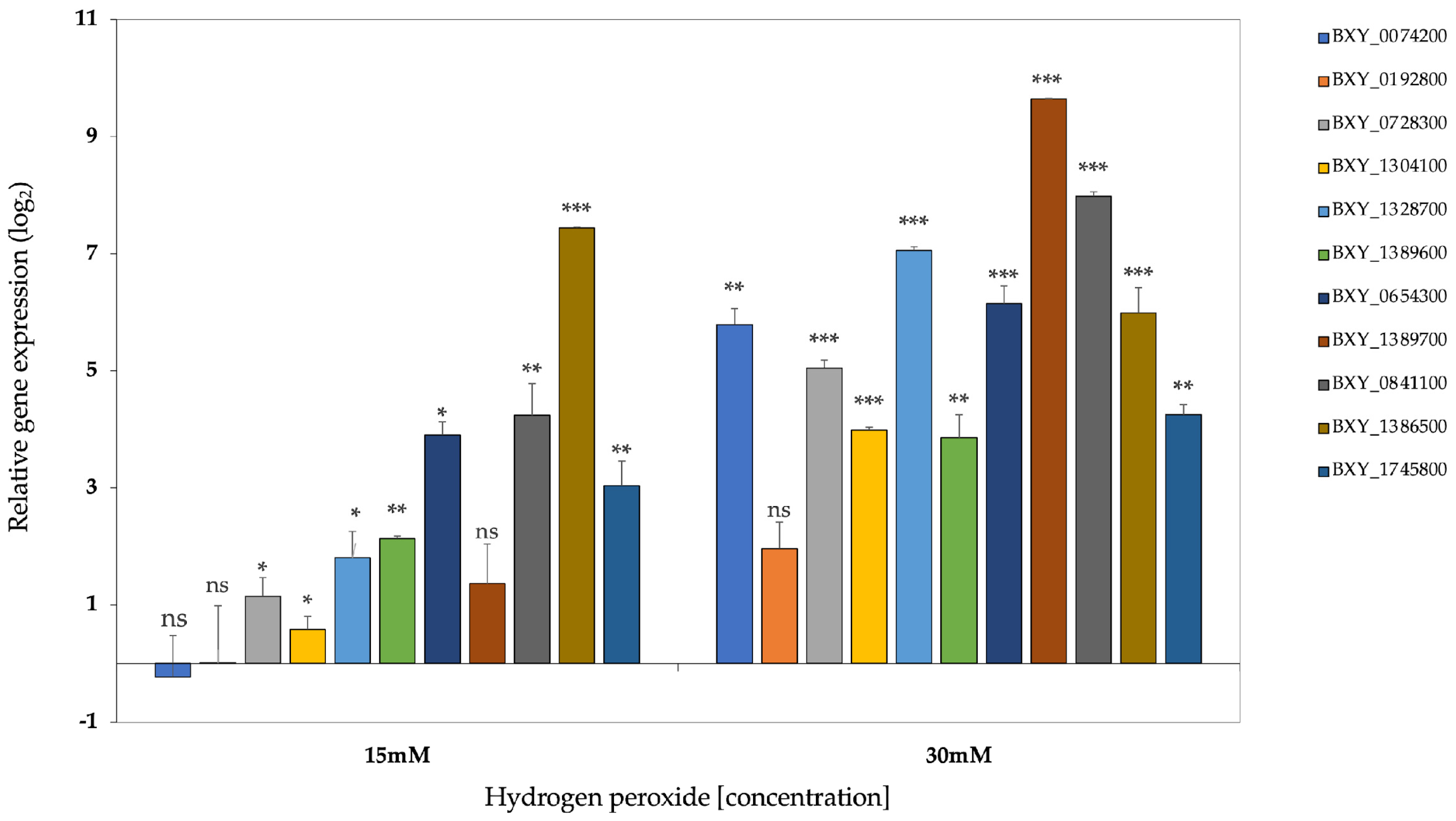 Preprints 92425 g005