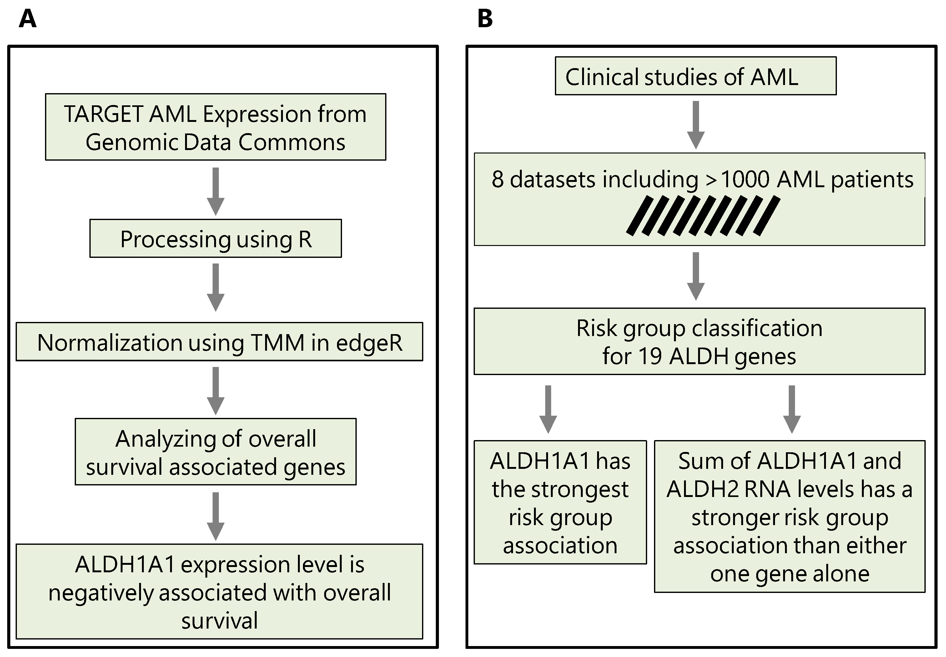 Preprints 79784 g001