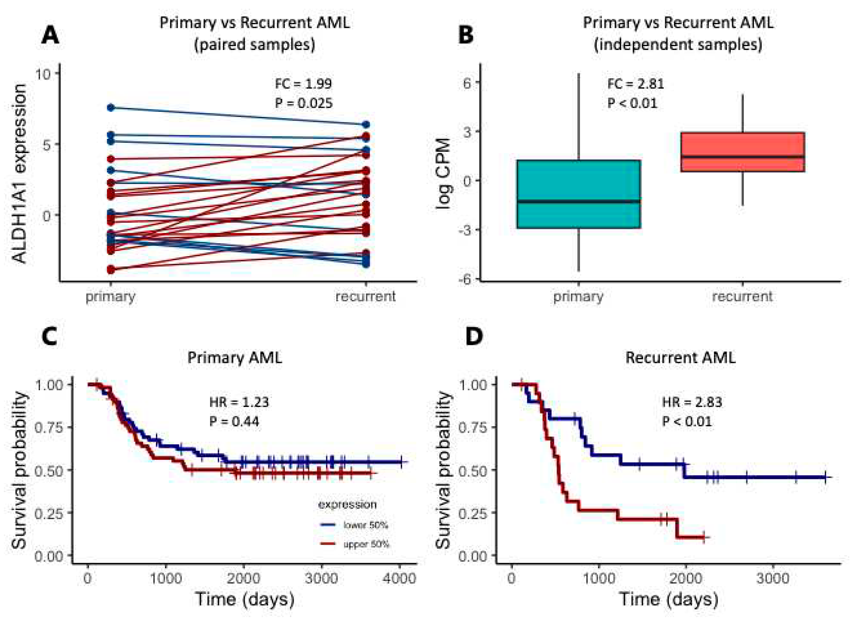 Preprints 79784 g002