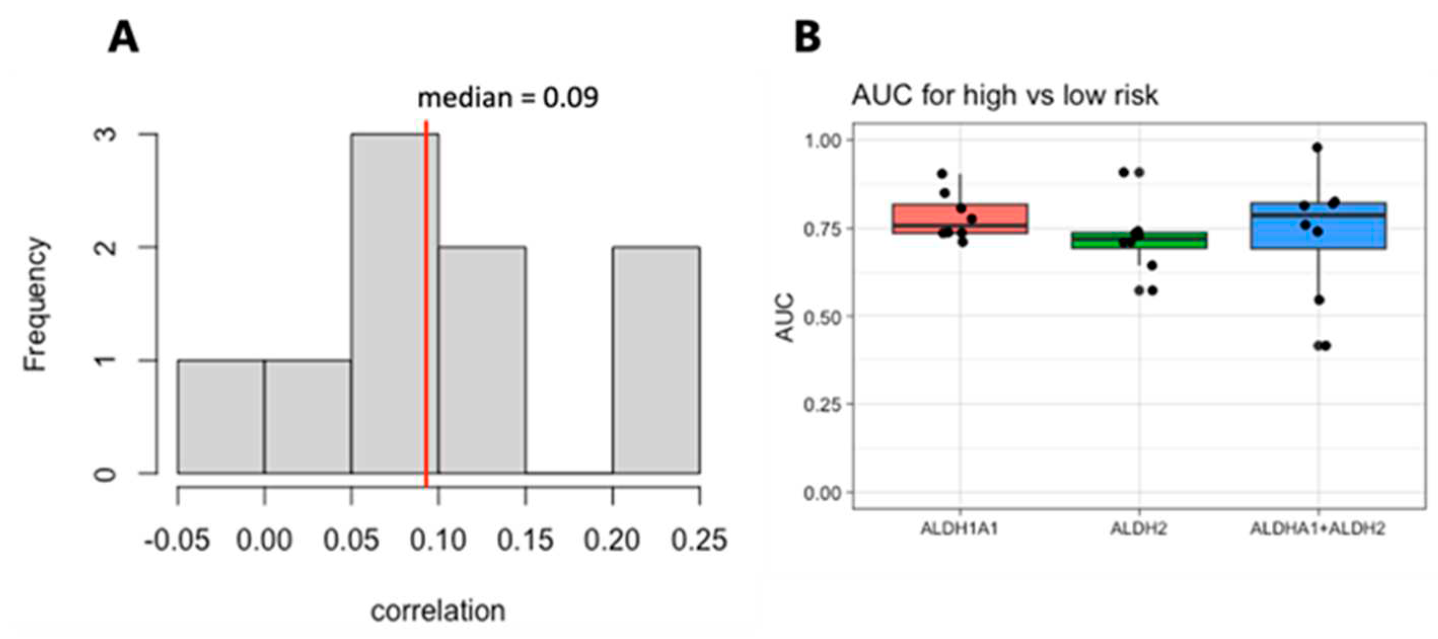 Preprints 79784 g005