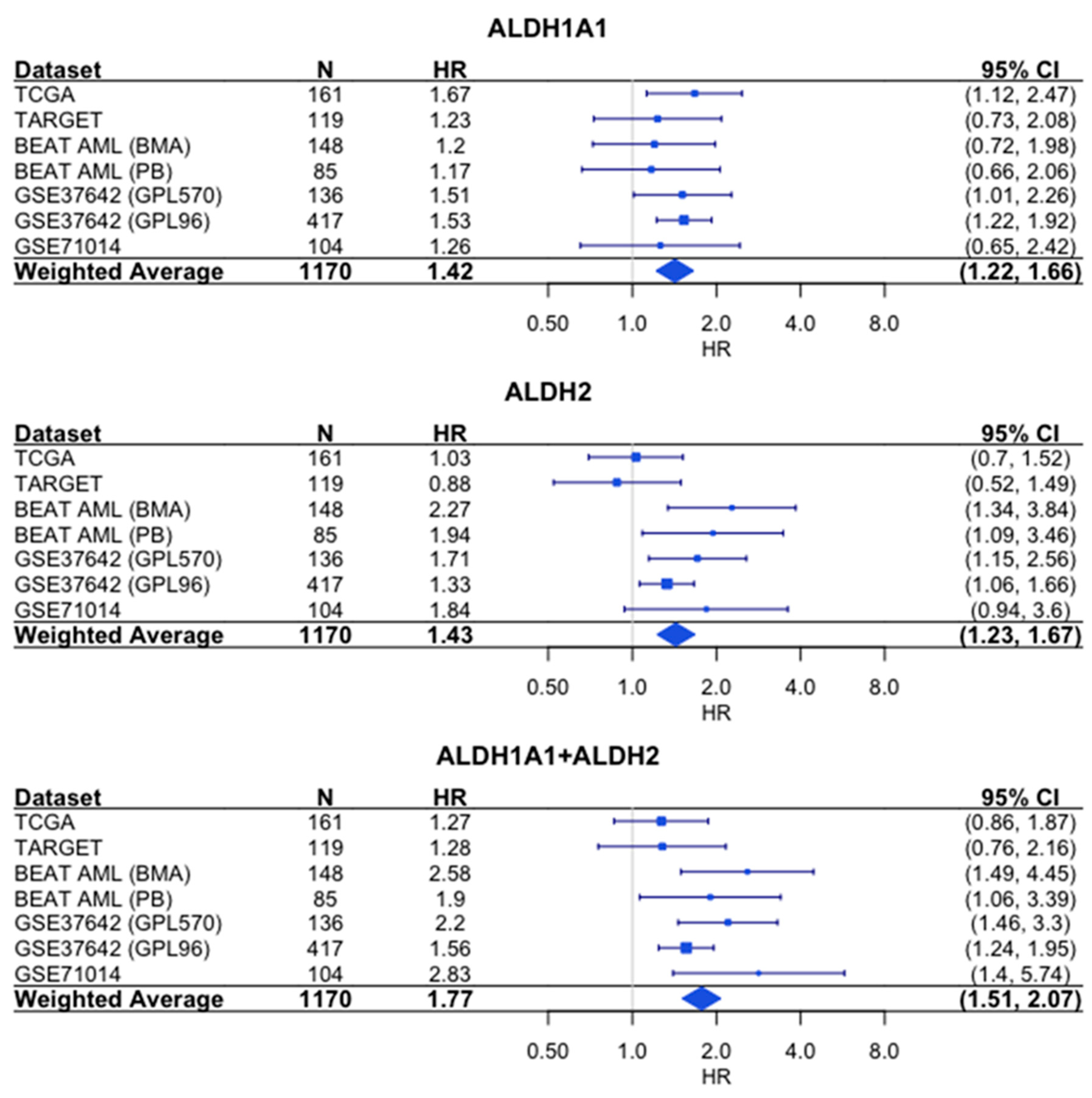 Preprints 79784 g006