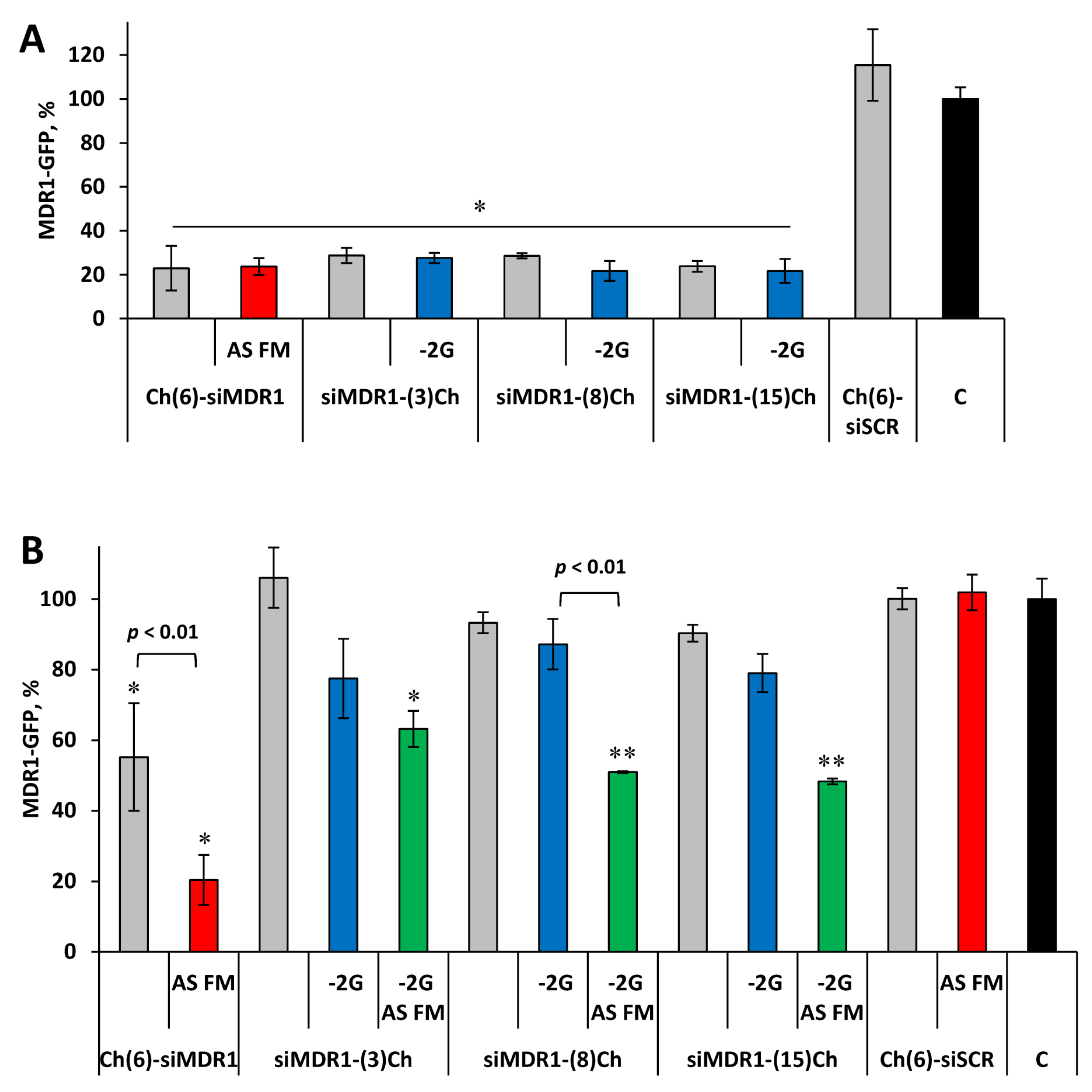 Preprints 93407 g002