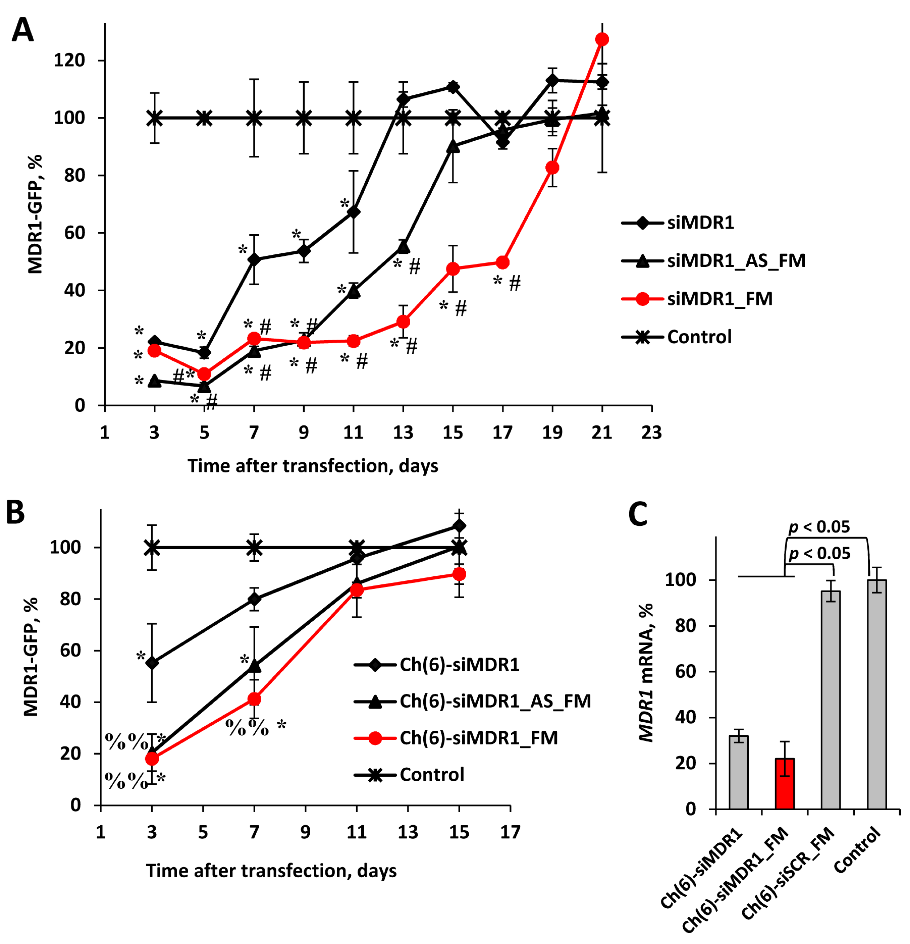 Preprints 93407 g003