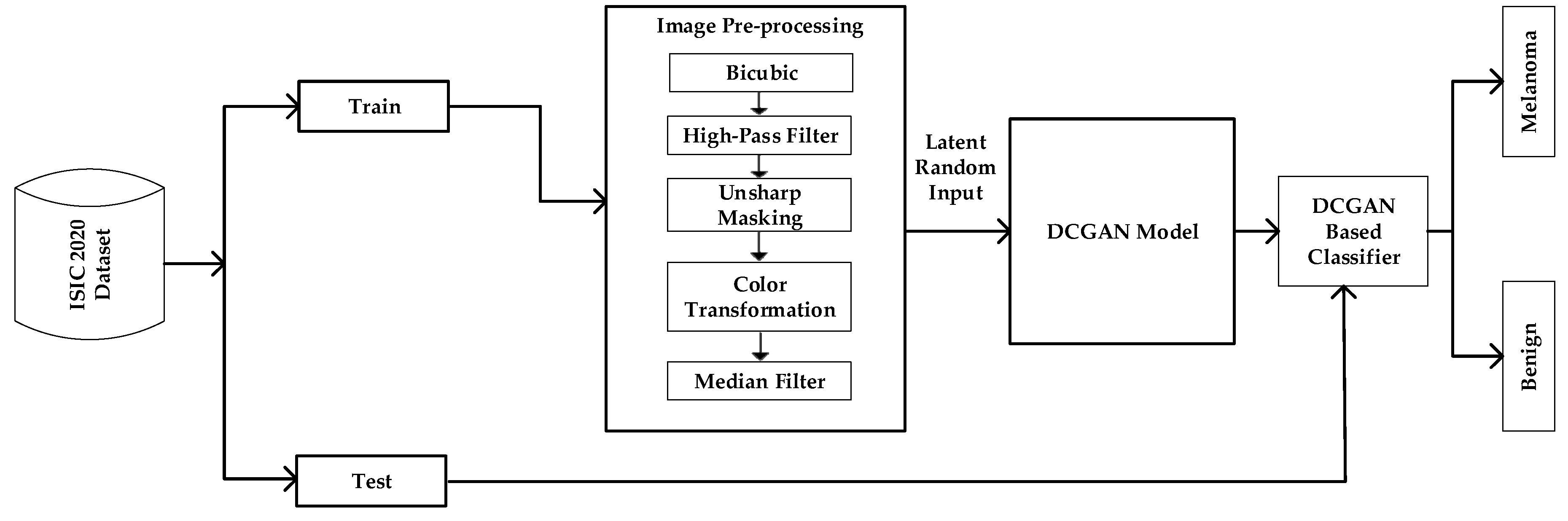 Preprints 80409 g002