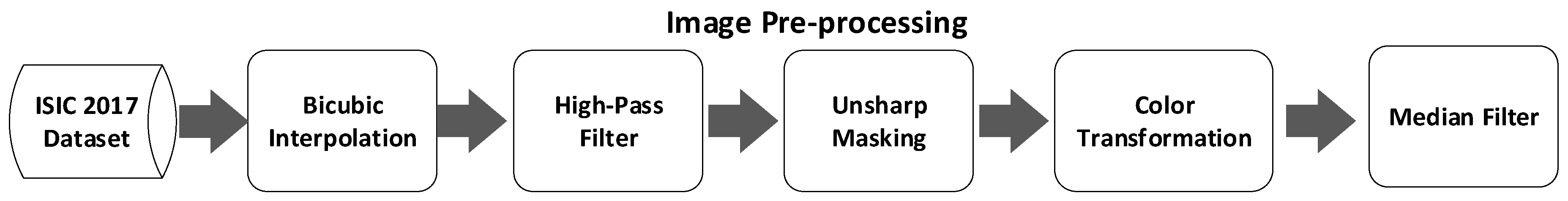 Preprints 80409 g003