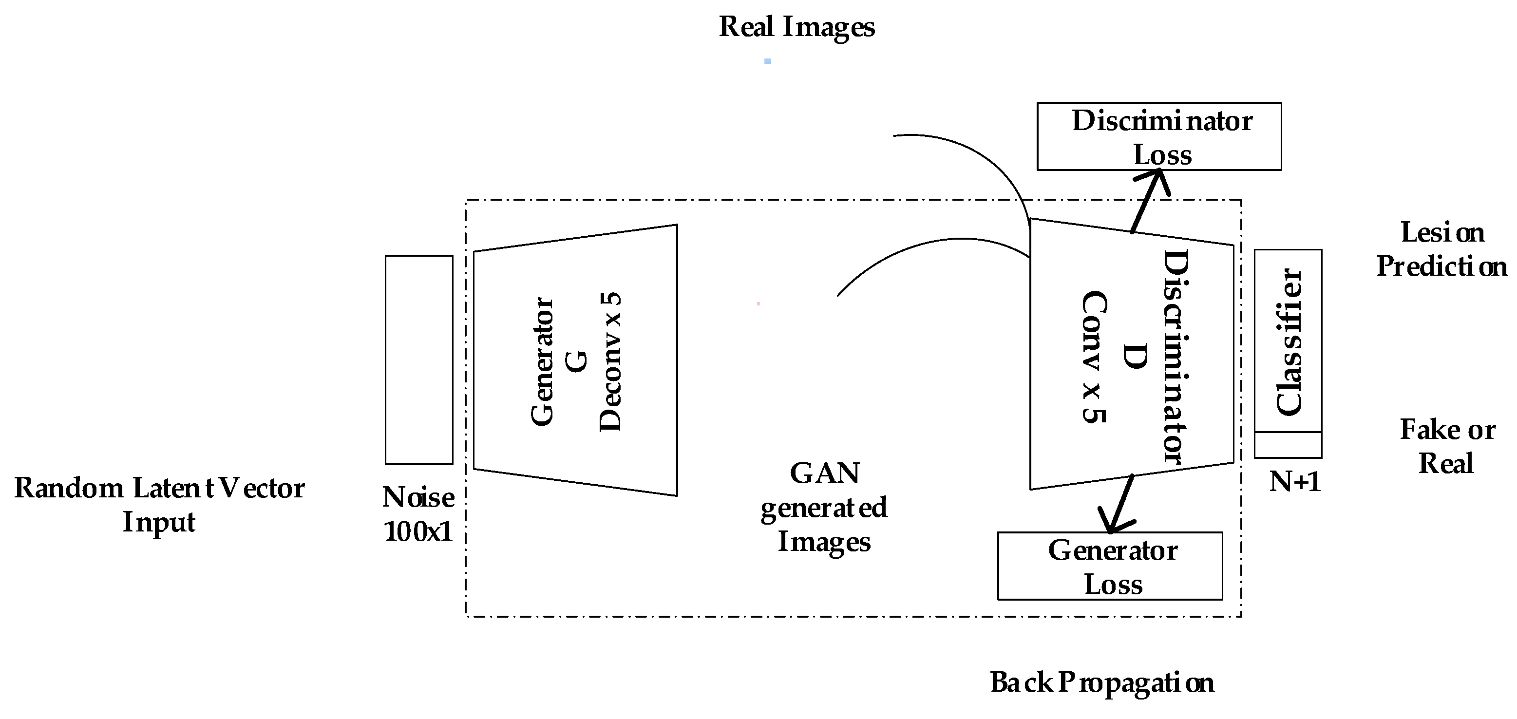 Preprints 80409 g004