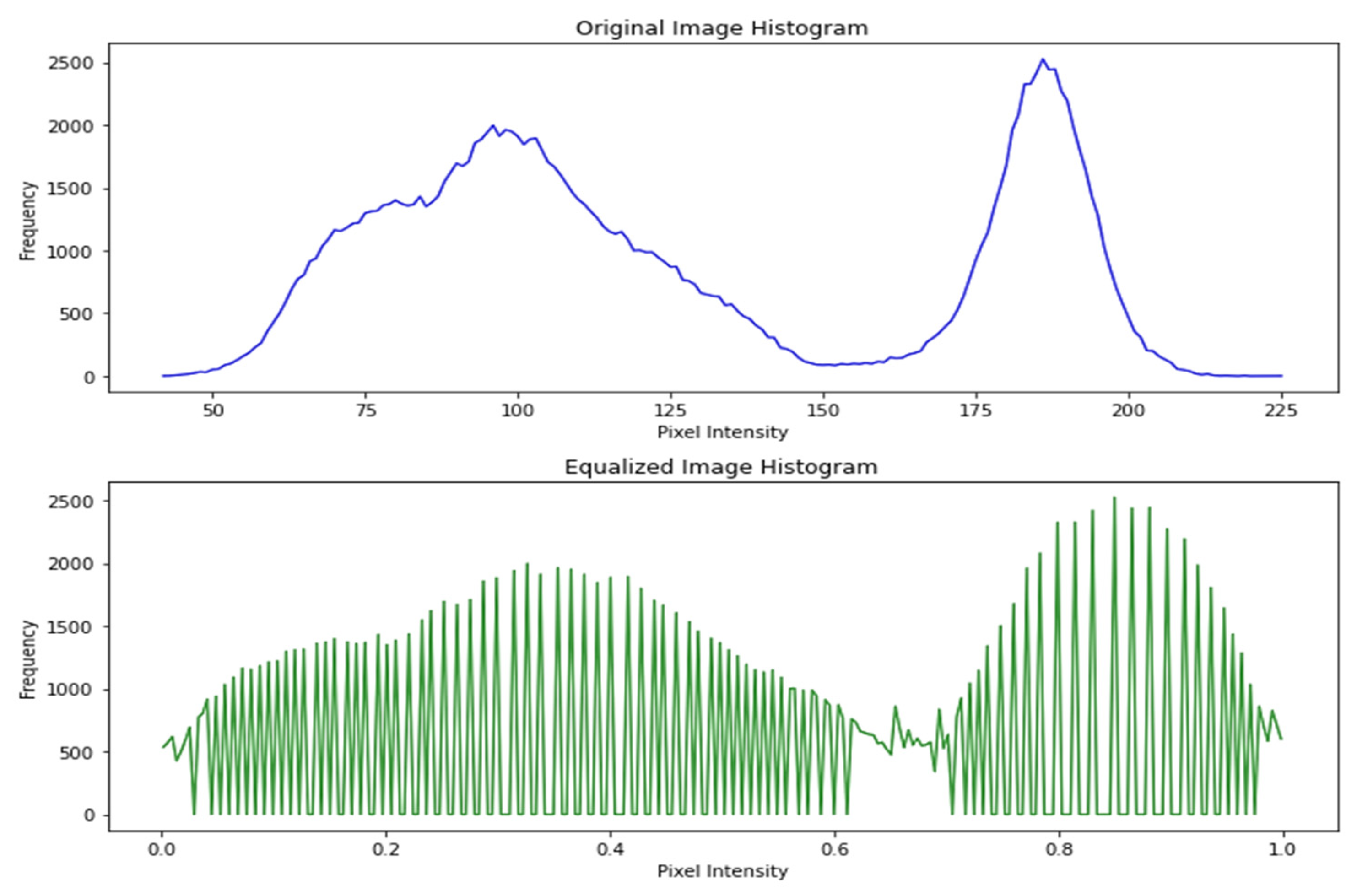 Preprints 80409 g007