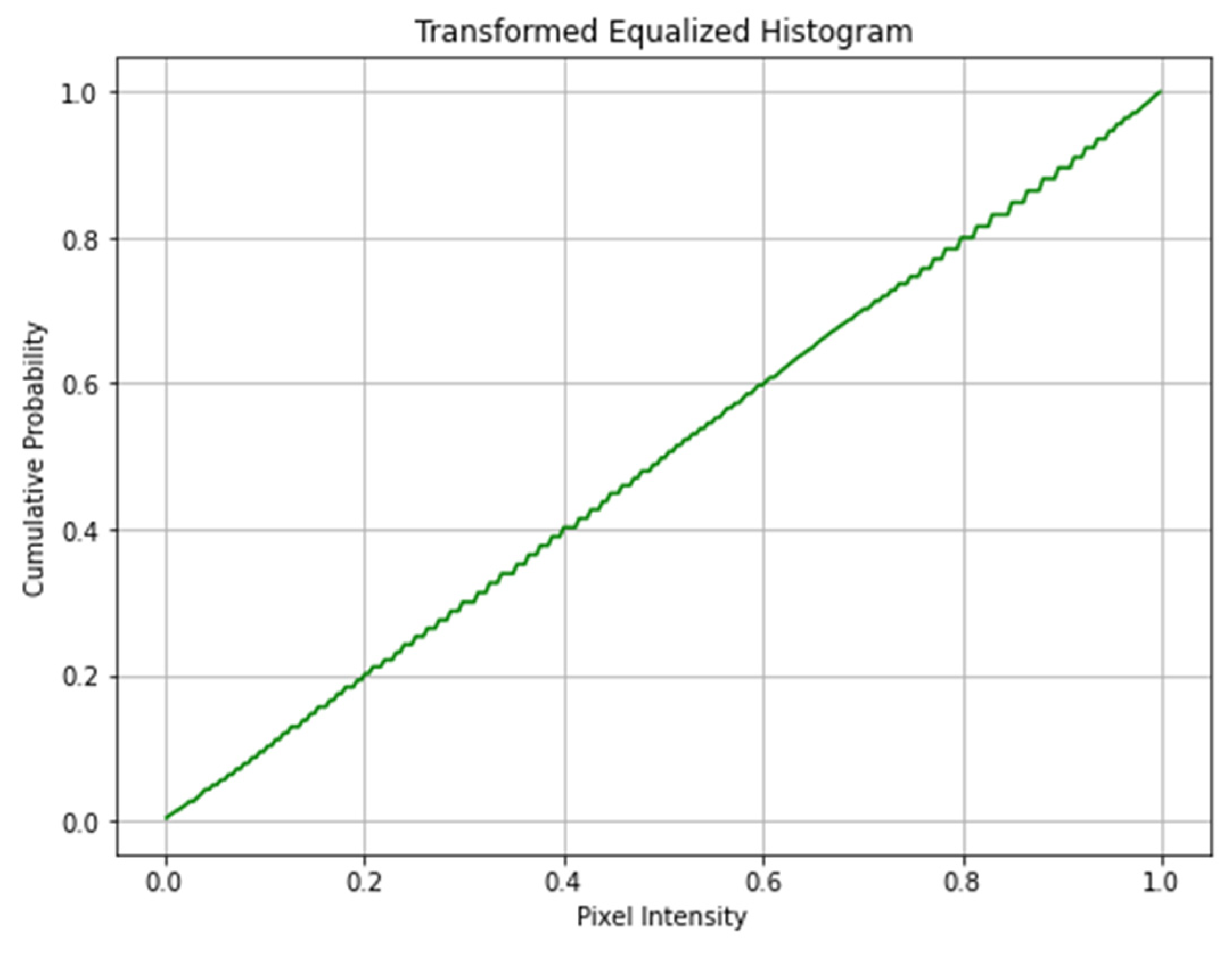 Preprints 80409 g009