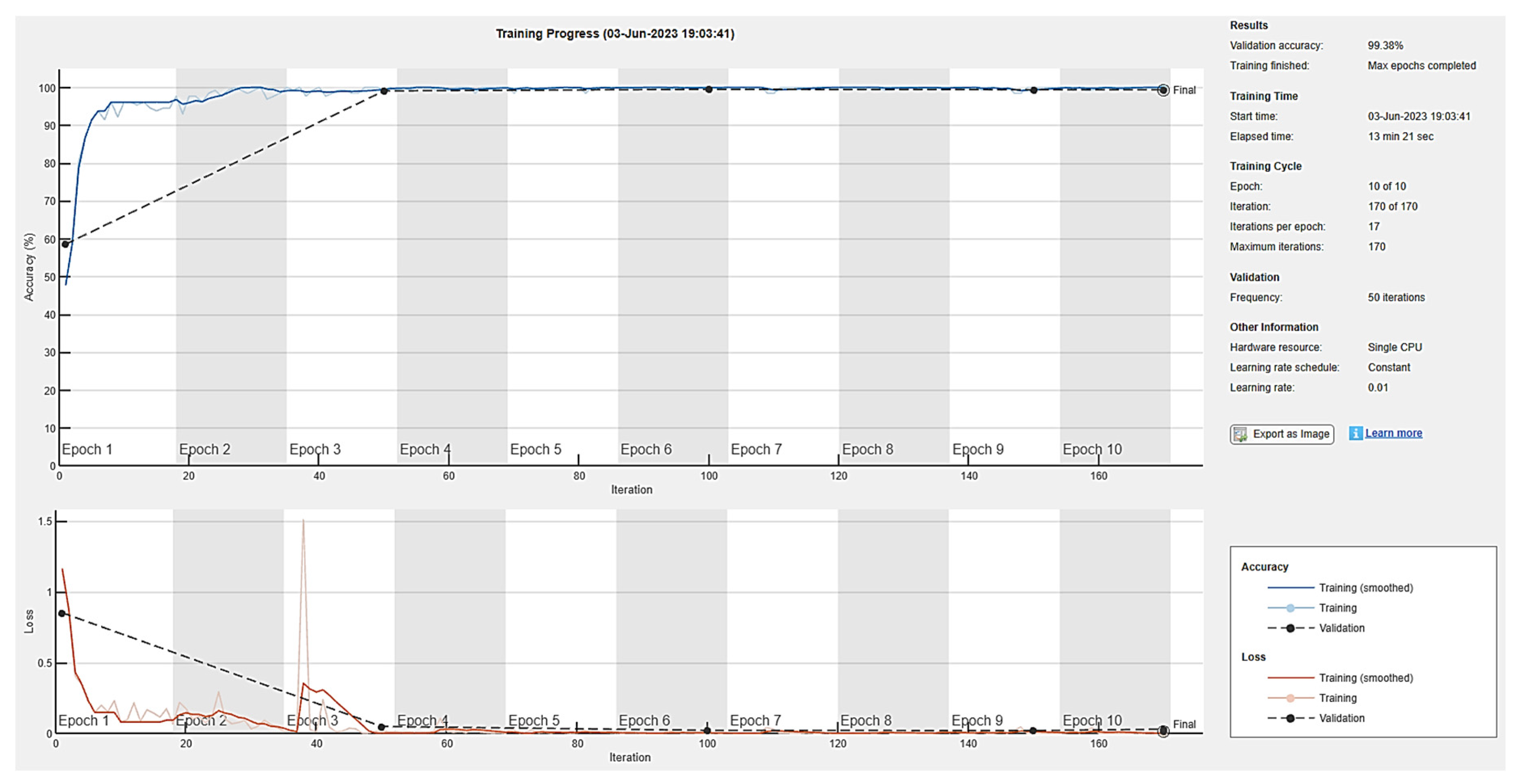 Preprints 80409 g016