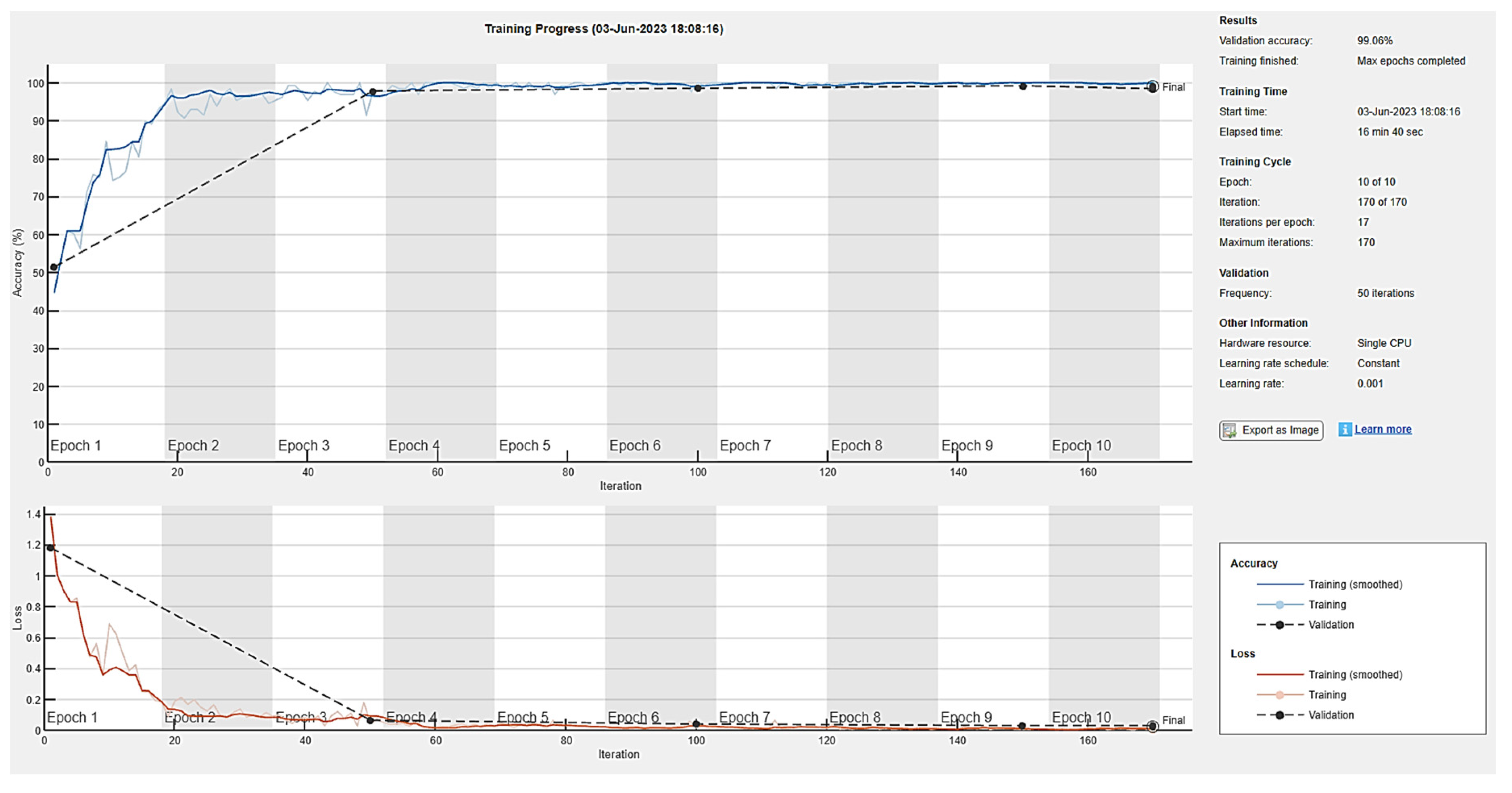 Preprints 80409 g017