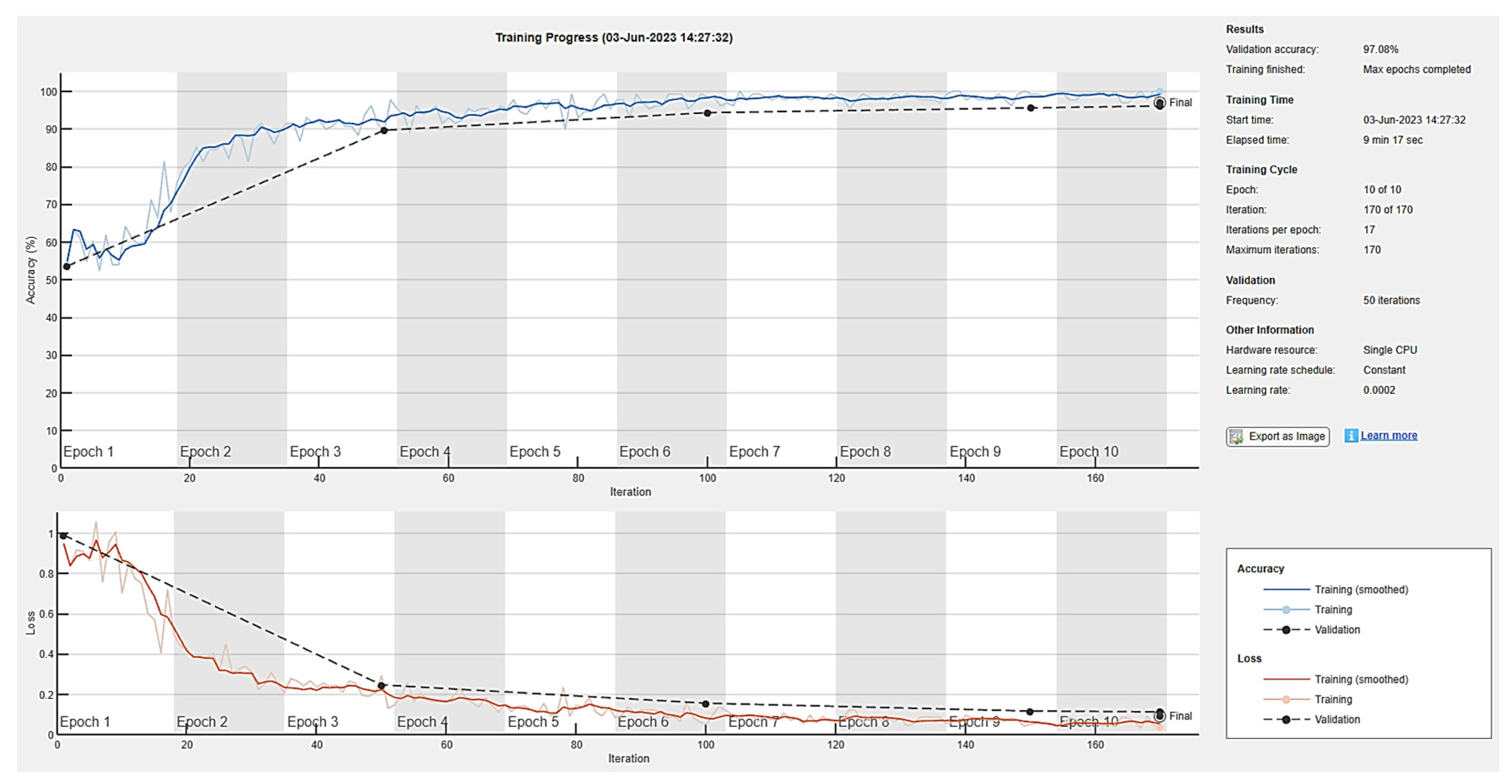 Preprints 80409 g018