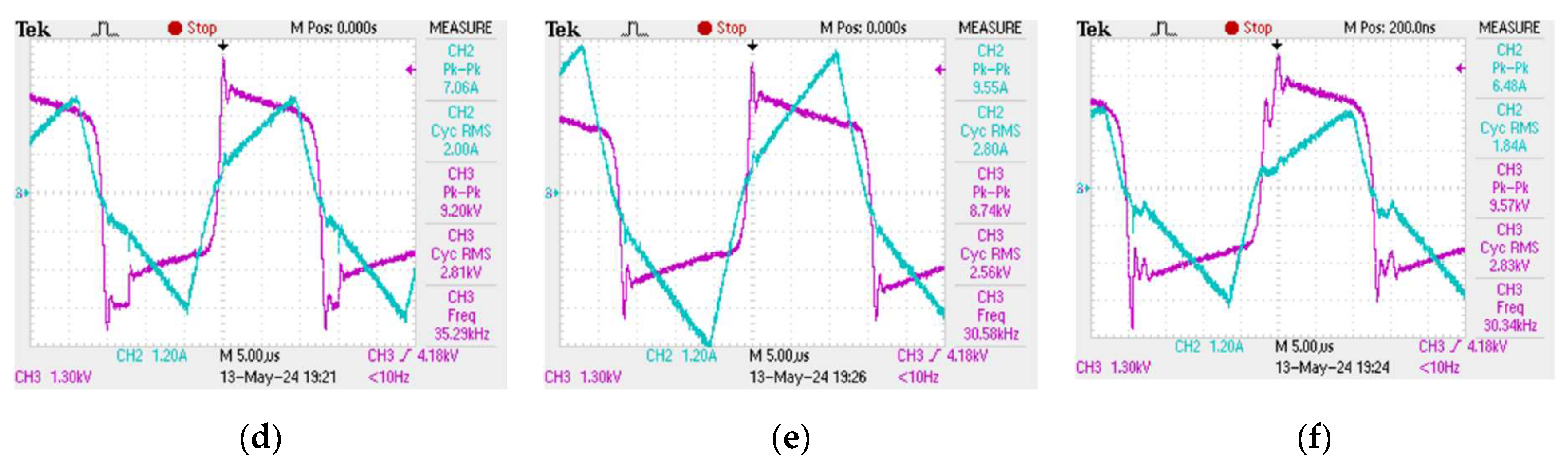 Preprints 116762 g002b