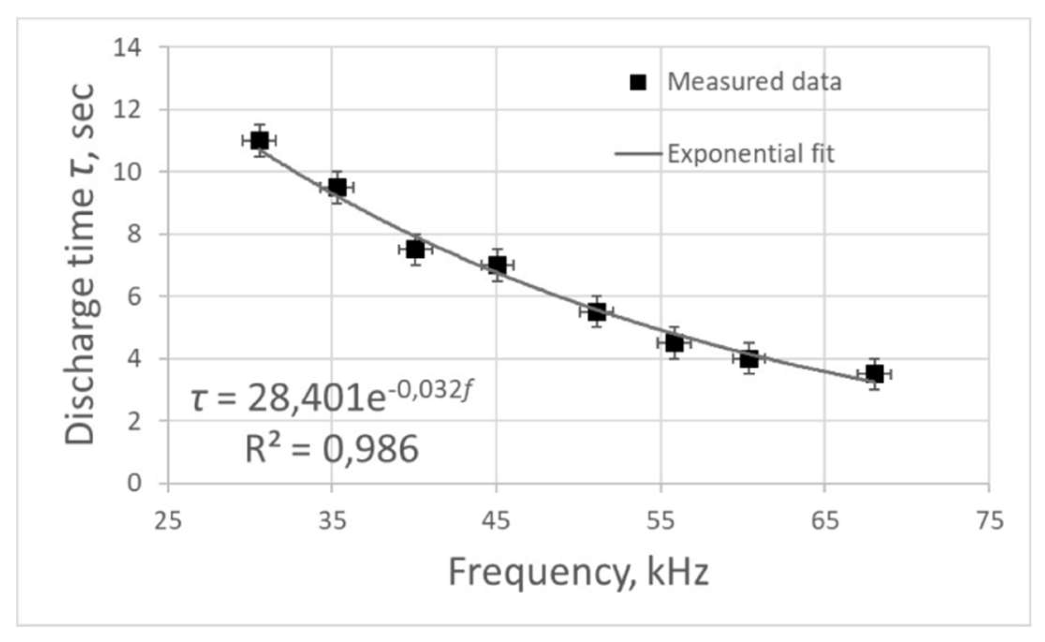 Preprints 116762 g003