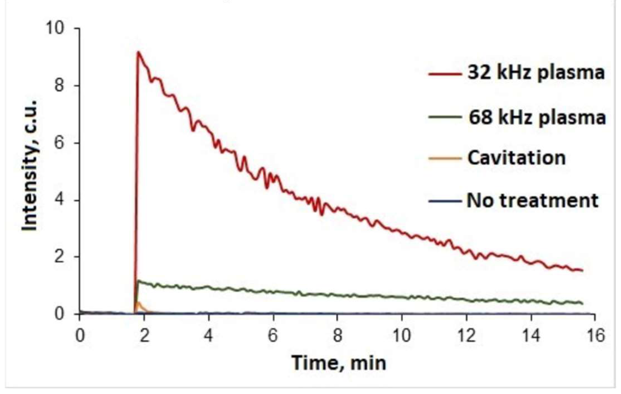 Preprints 116762 g005