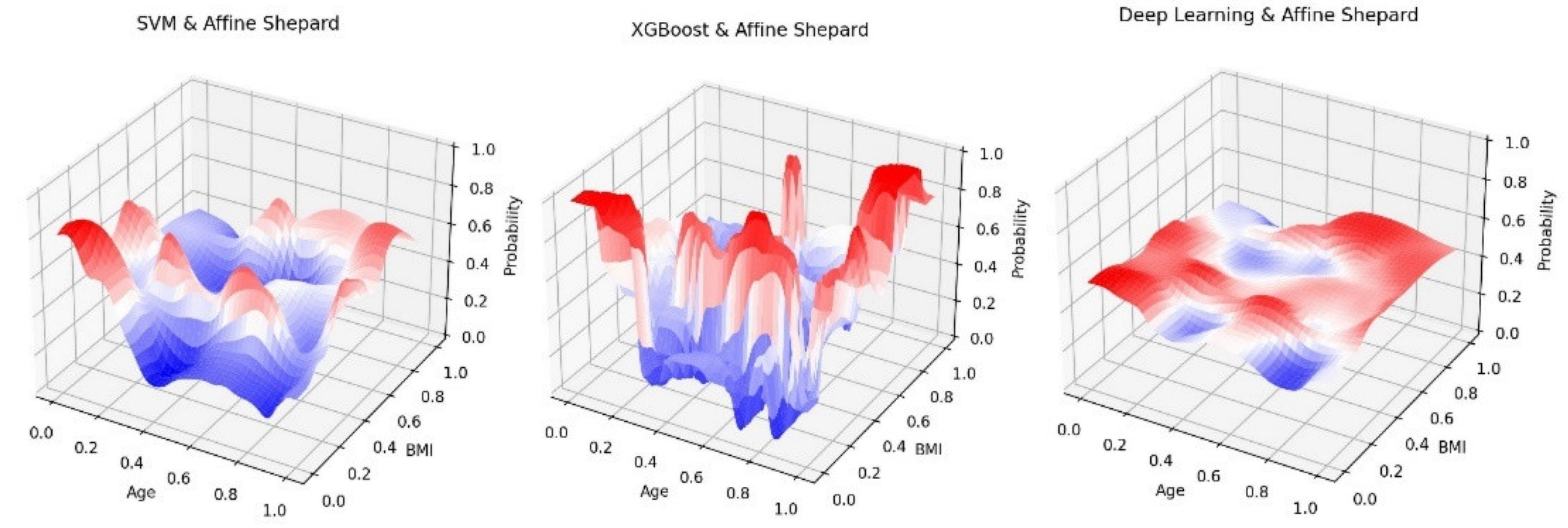 Preprints 98870 g003a