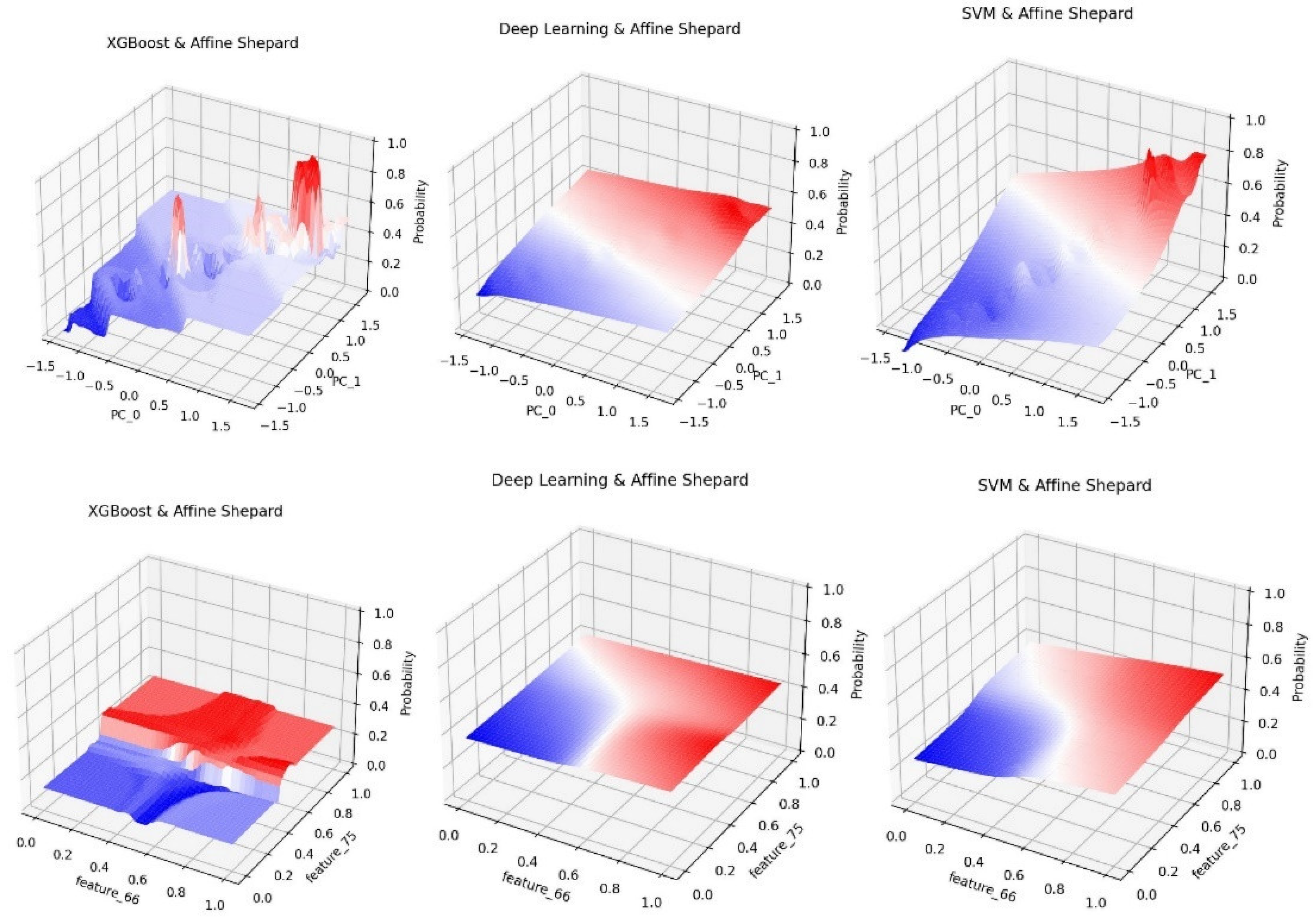 Preprints 98870 g004