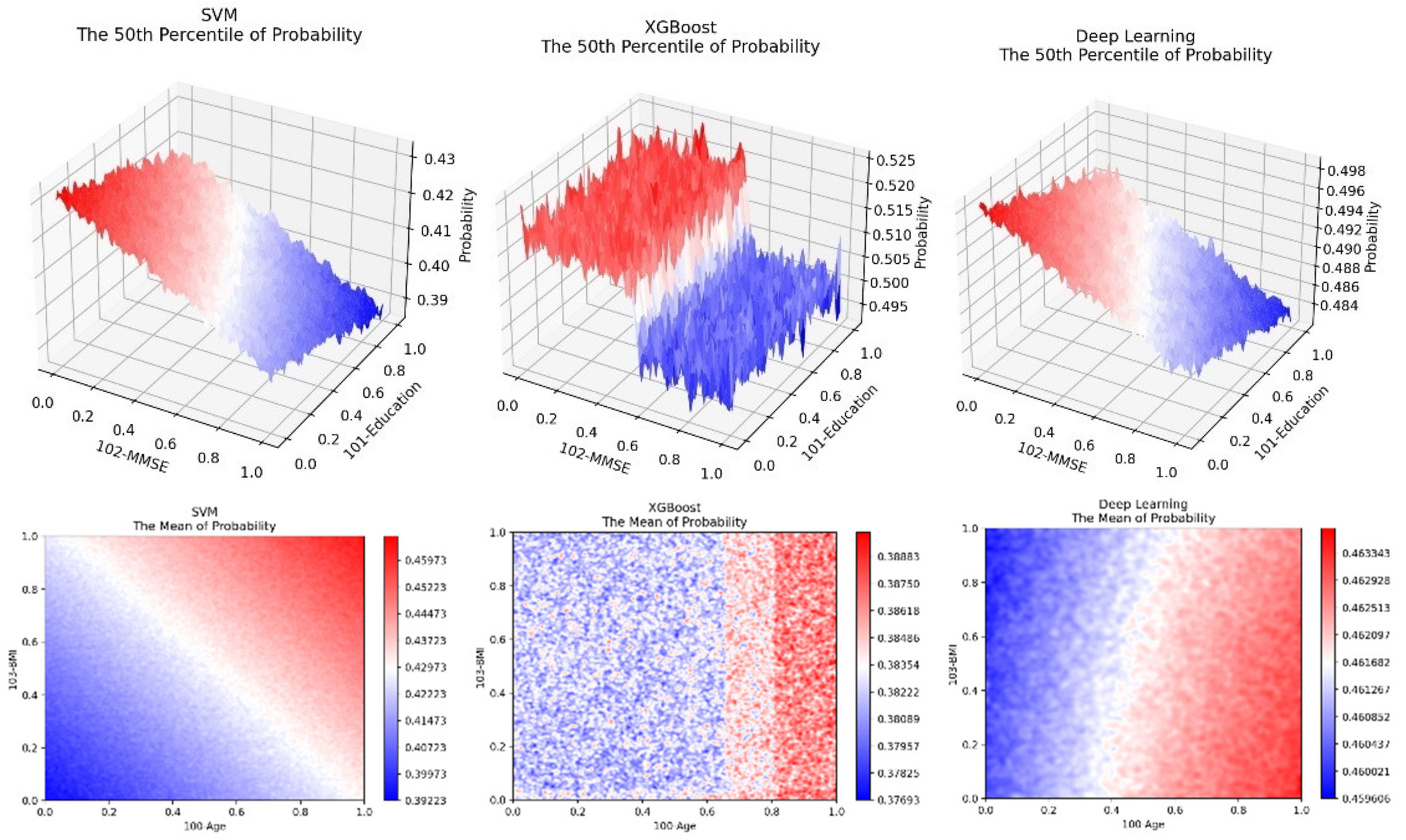 Preprints 98870 g006