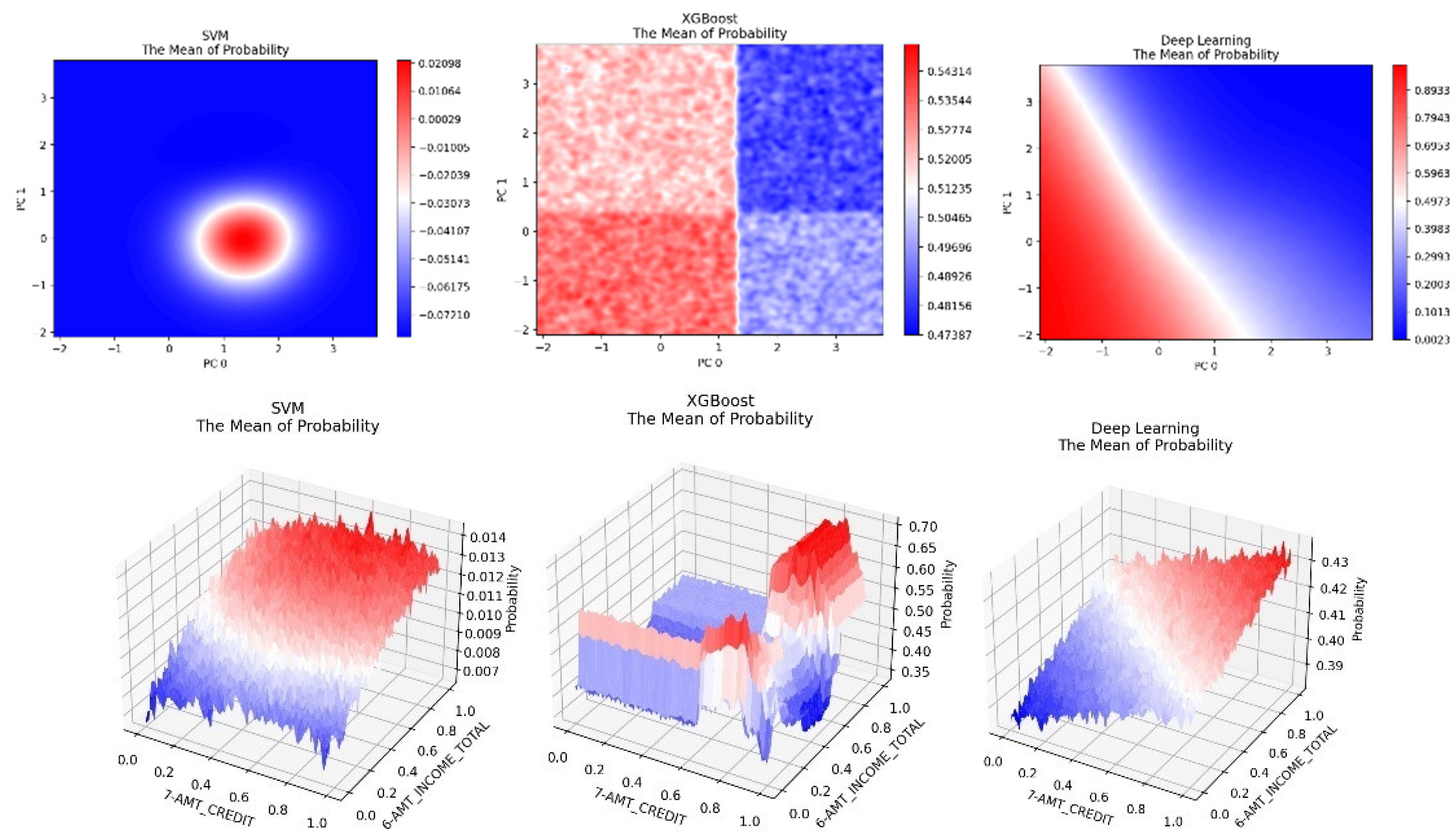 Preprints 98870 g007