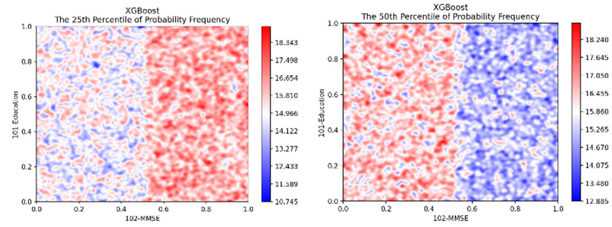 Preprints 98870 g008