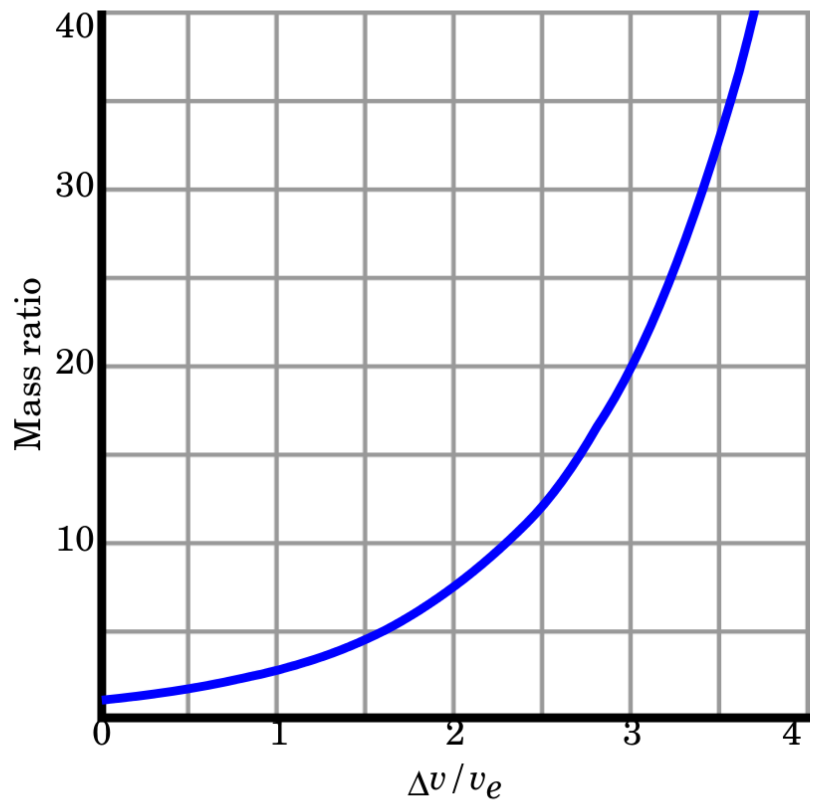 Preprints 79451 g001