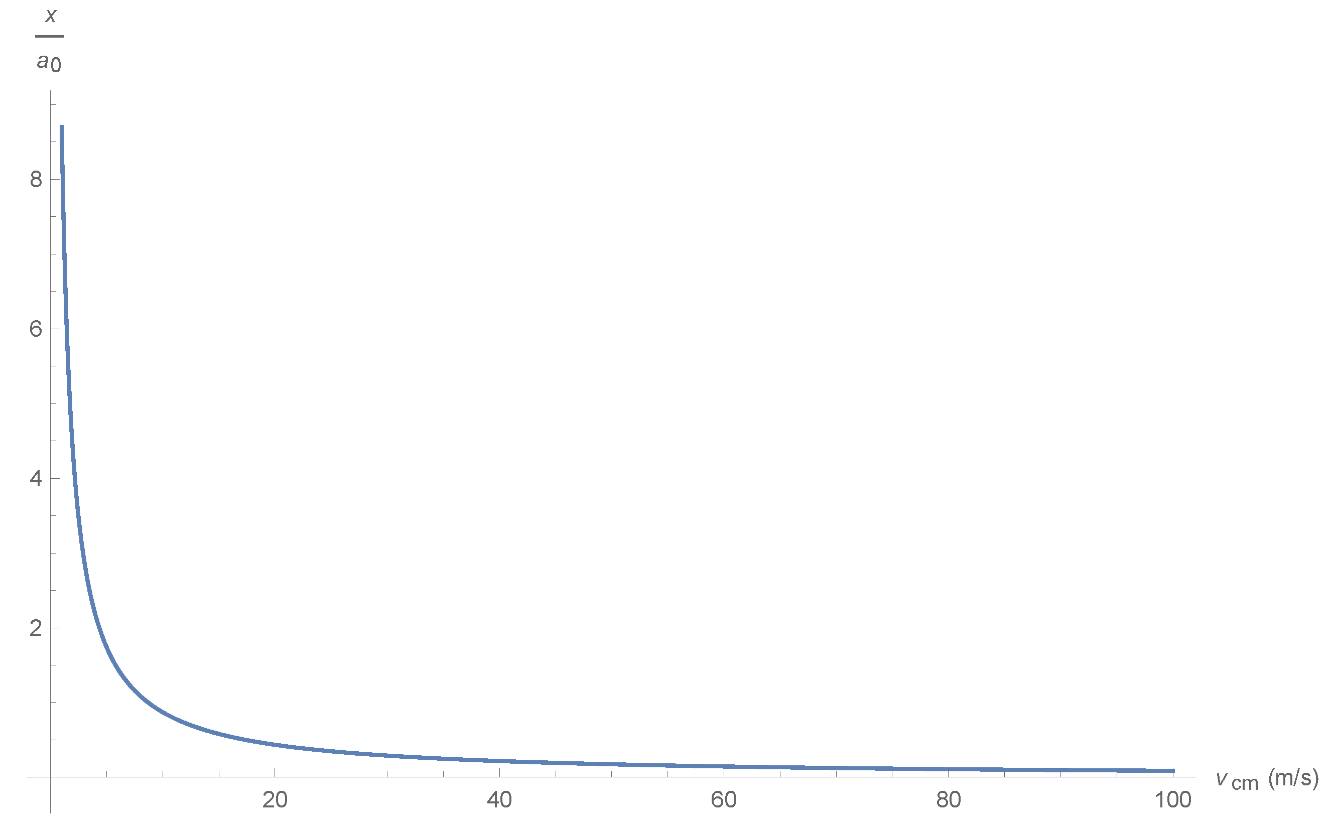 Preprints 79451 g005