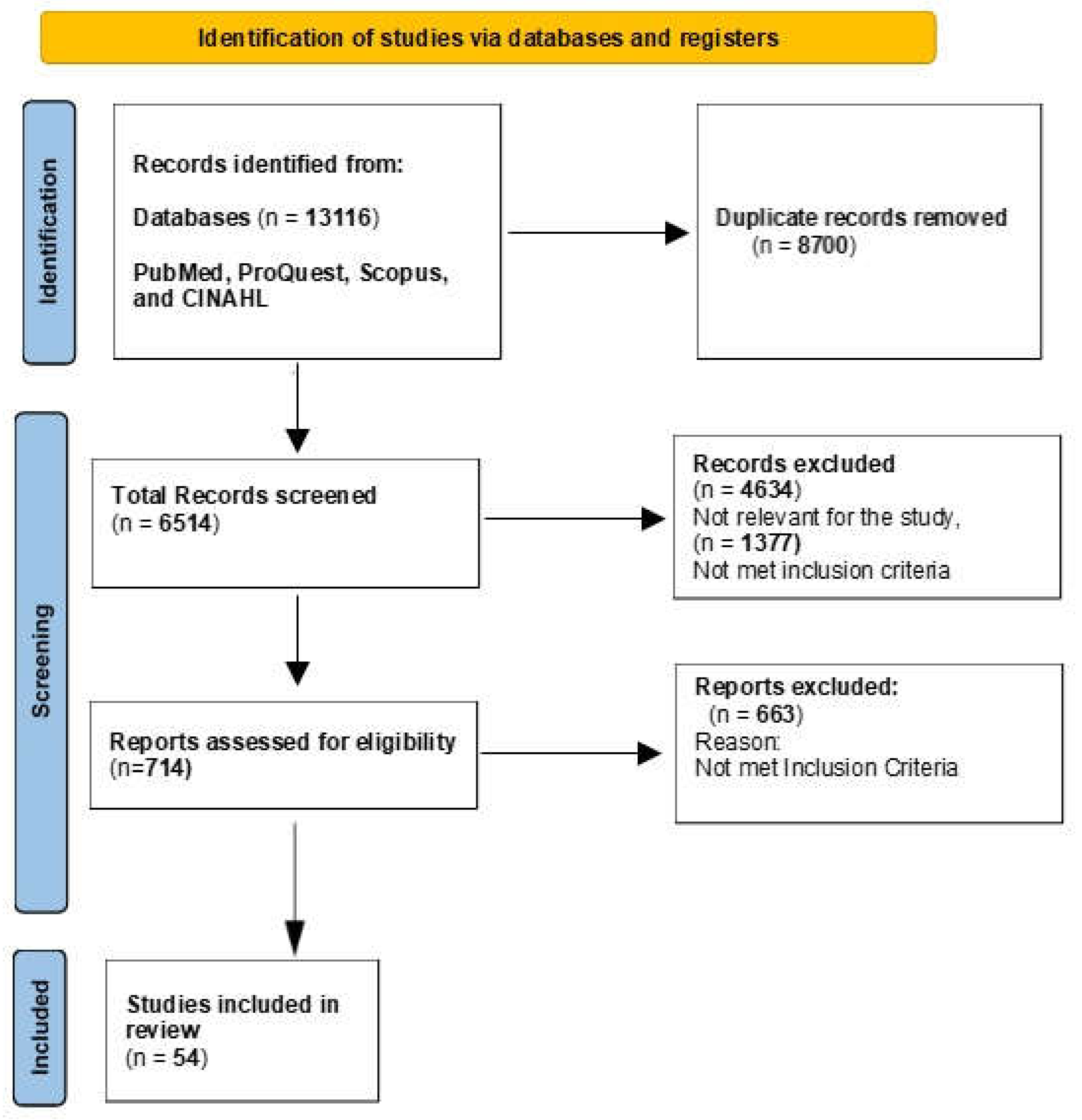 Preprints 108081 g001