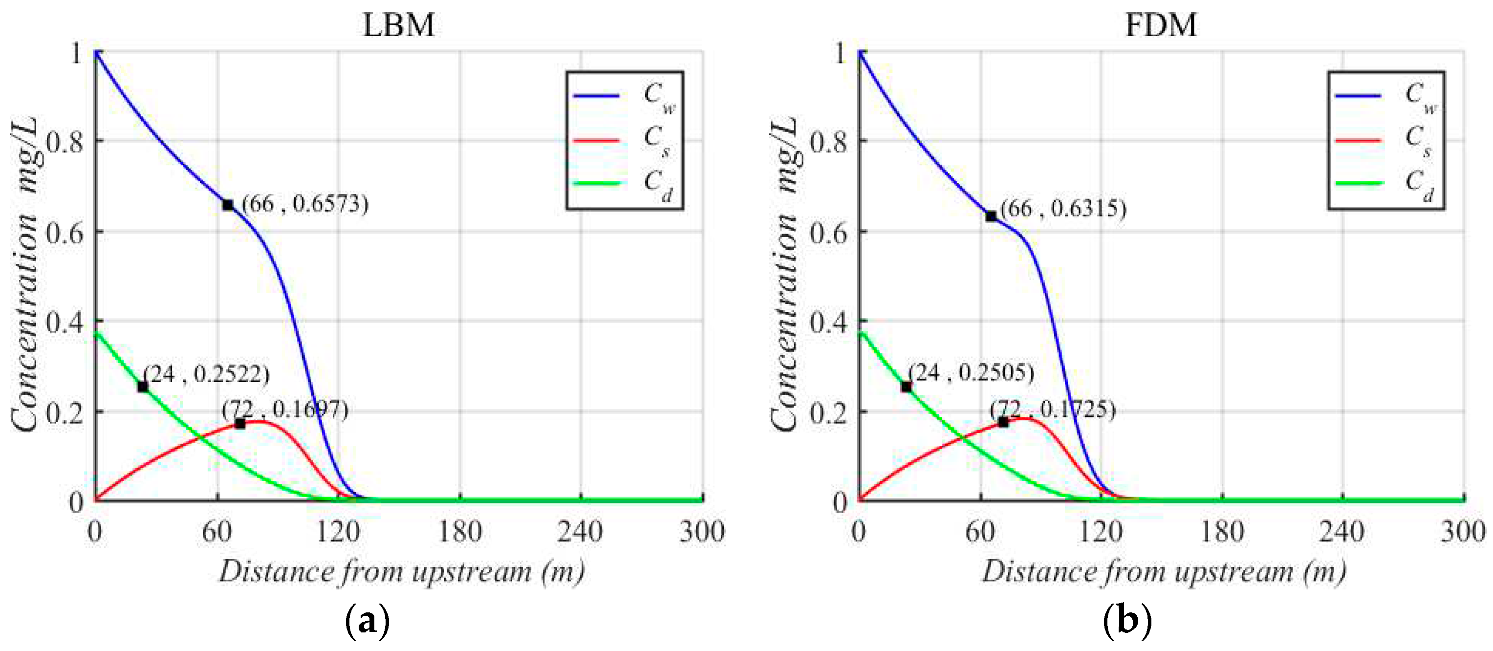 Preprints 96015 g004