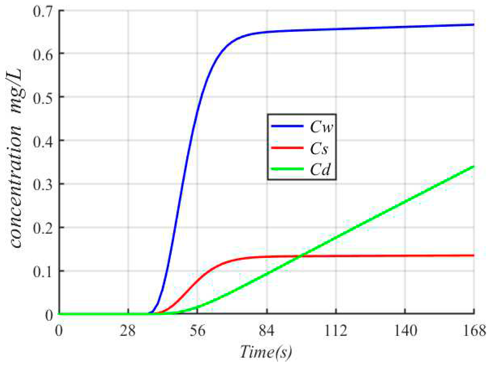 Preprints 96015 g006