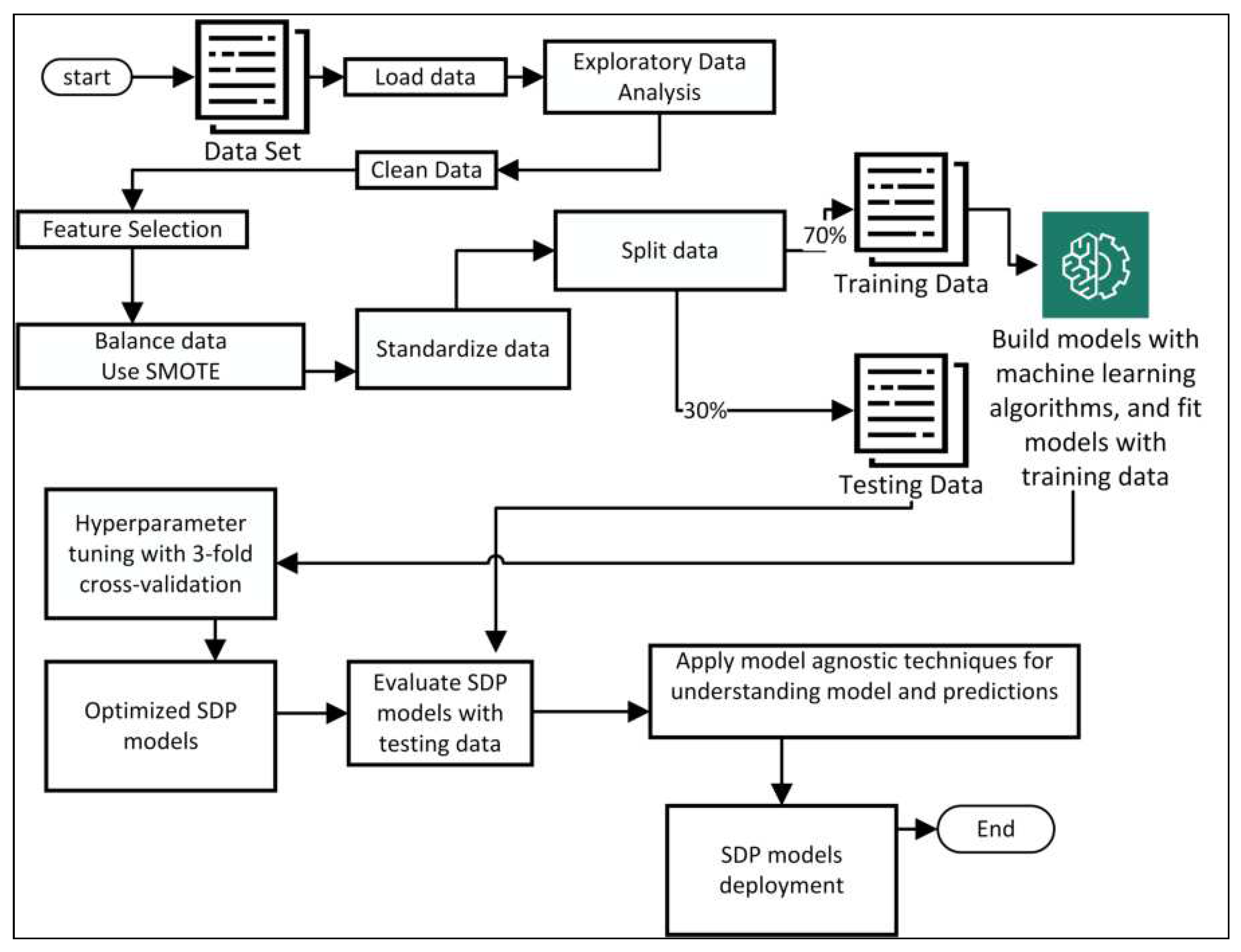 Preprints 96357 g001