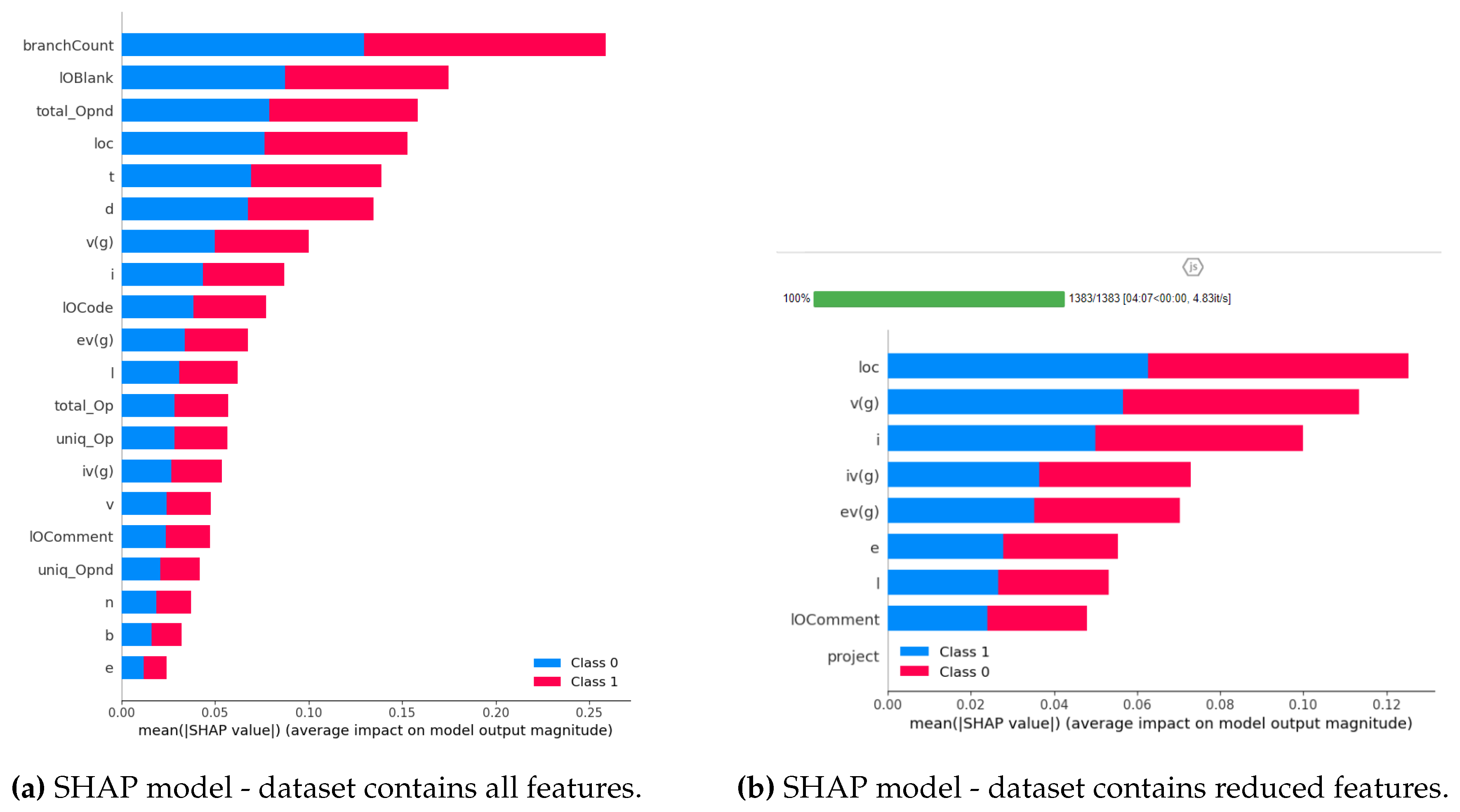 Preprints 96357 g003